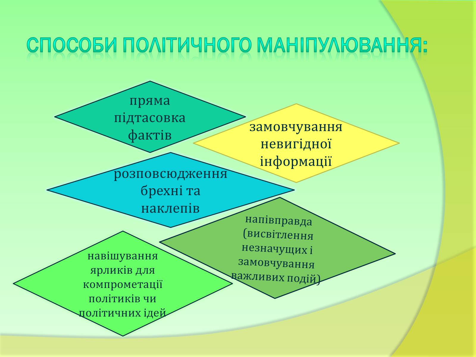 Презентація на тему «Види та функції ЗМІ» - Слайд #10