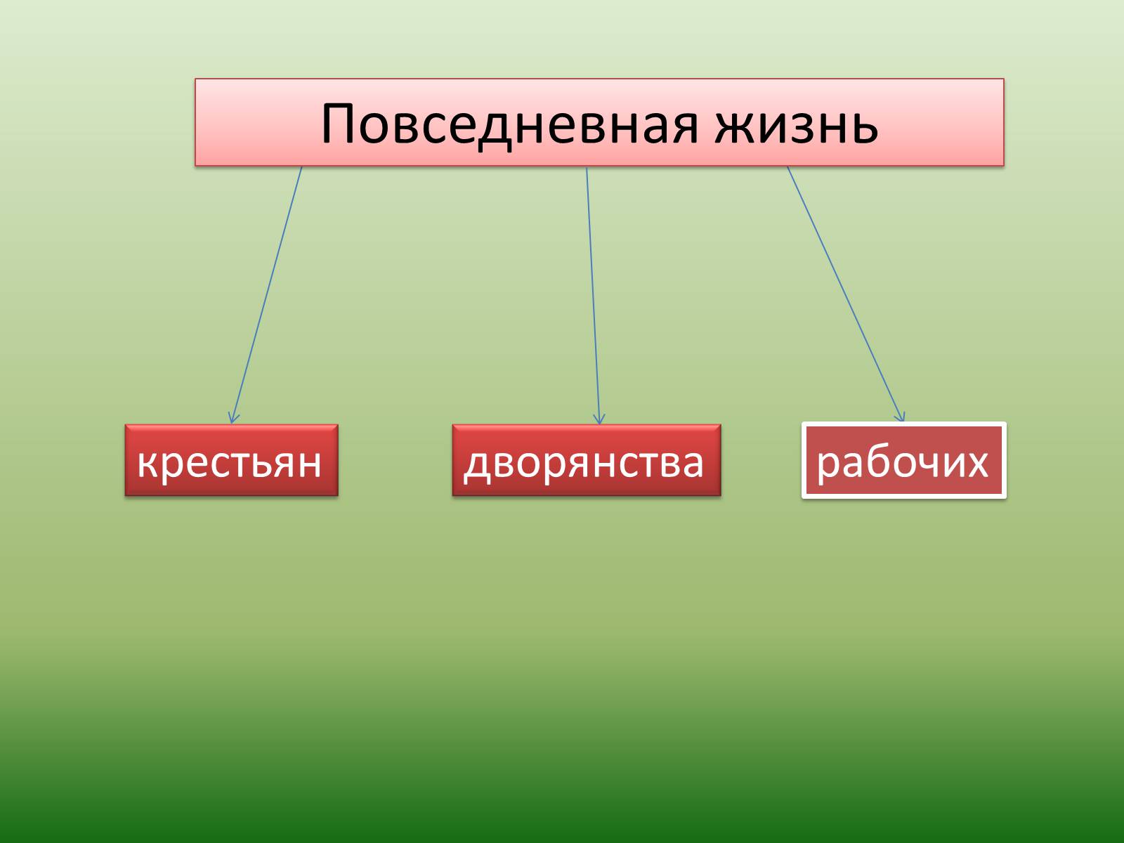 Презентація на тему «Повседневная жизнь россиян в 19 веке» - Слайд #18