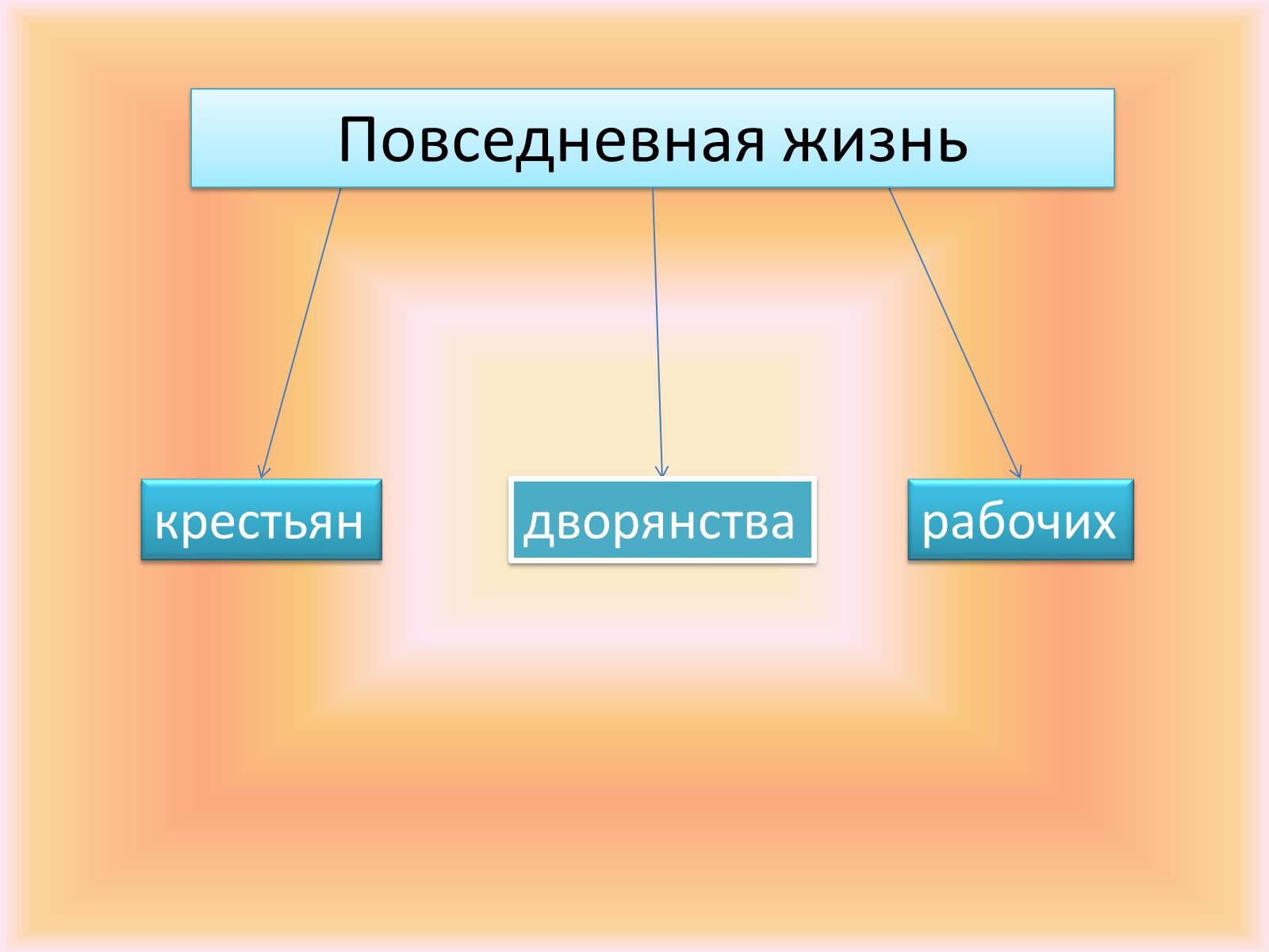 Презентація на тему «Повседневная жизнь россиян в 19 веке» - Слайд #2