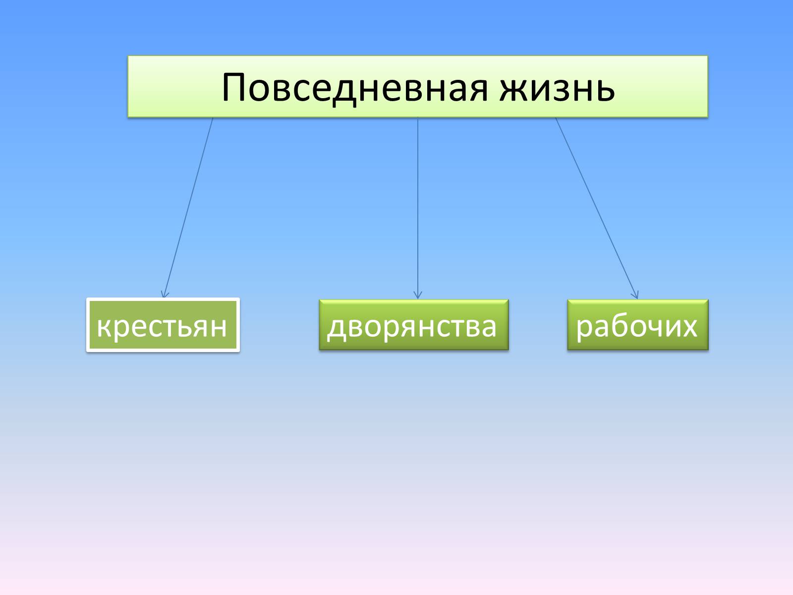 Презентація на тему «Повседневная жизнь россиян в 19 веке» - Слайд #9