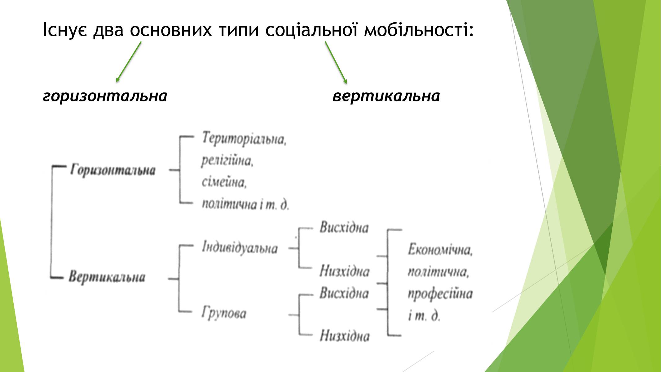 Презентація на тему «Cоціальна мобільність» - Слайд #3