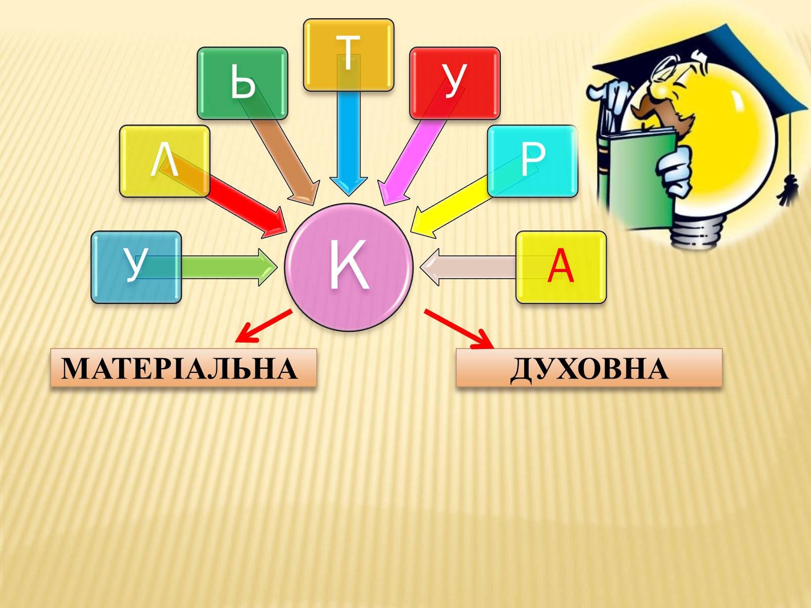 Презентація на тему «Мораль» - Слайд #9