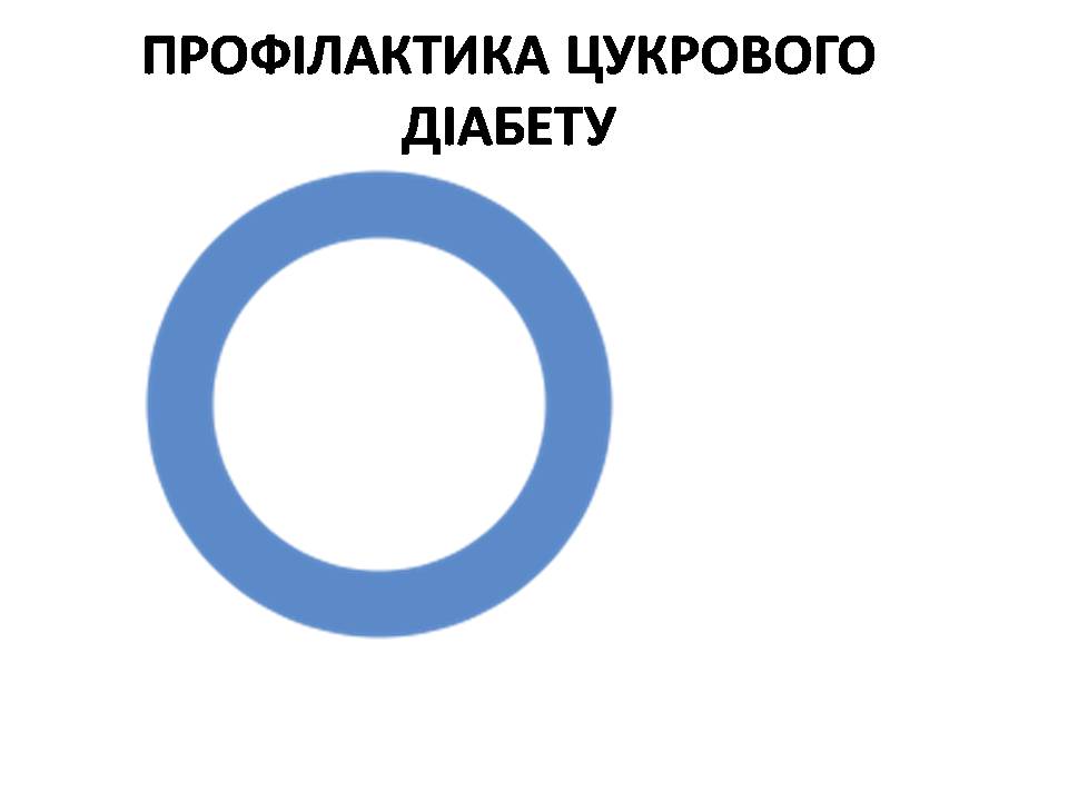 Презентація на тему «Профілактика цукрового діабету» - Слайд #1