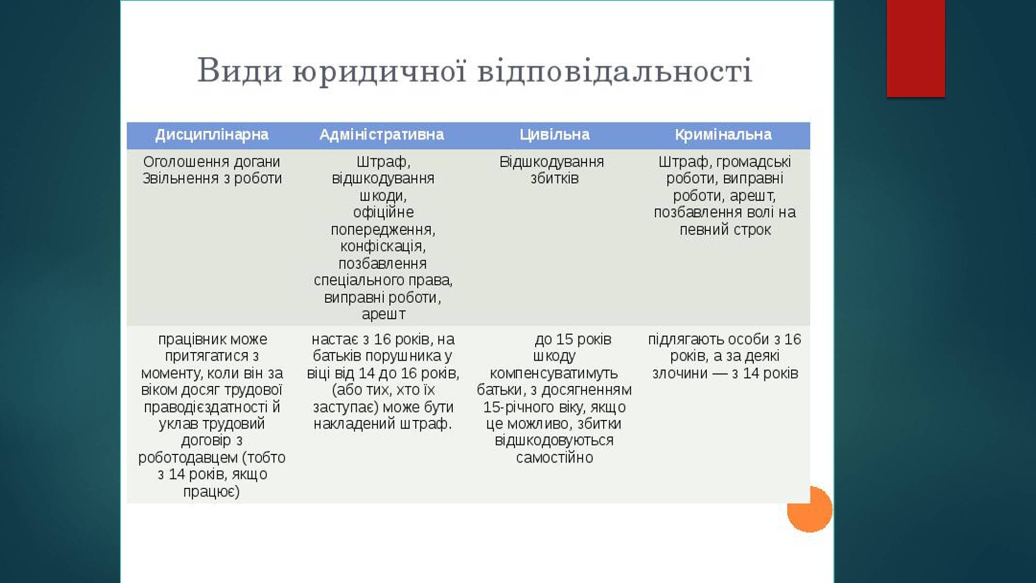 Презентація на тему «Види юридичної відповідальності» (варіант 2) - Слайд #10