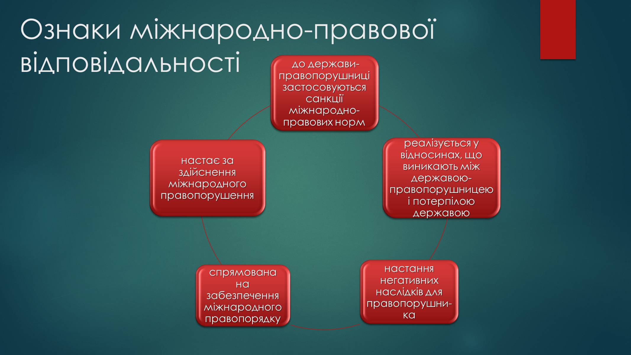 Презентація на тему «Види юридичної відповідальності» (варіант 2) - Слайд #14