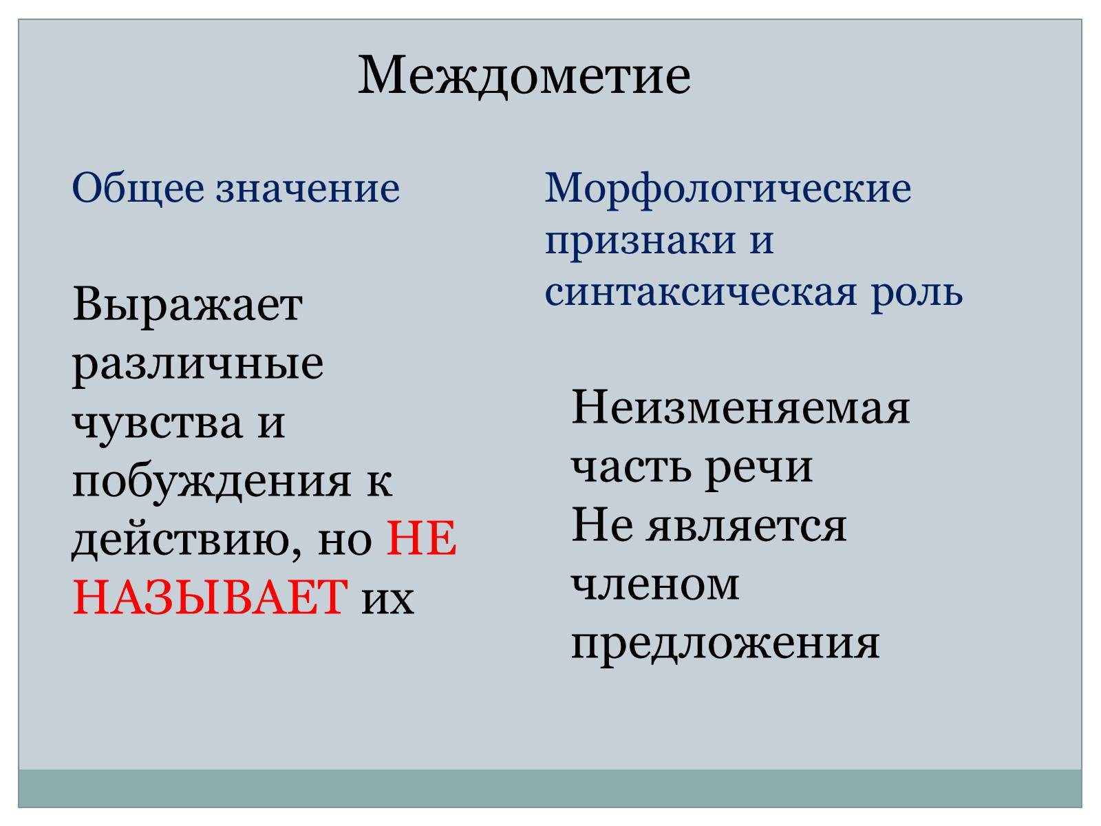 Презентація на тему «Служебные части речи. Междометие» - Слайд #14