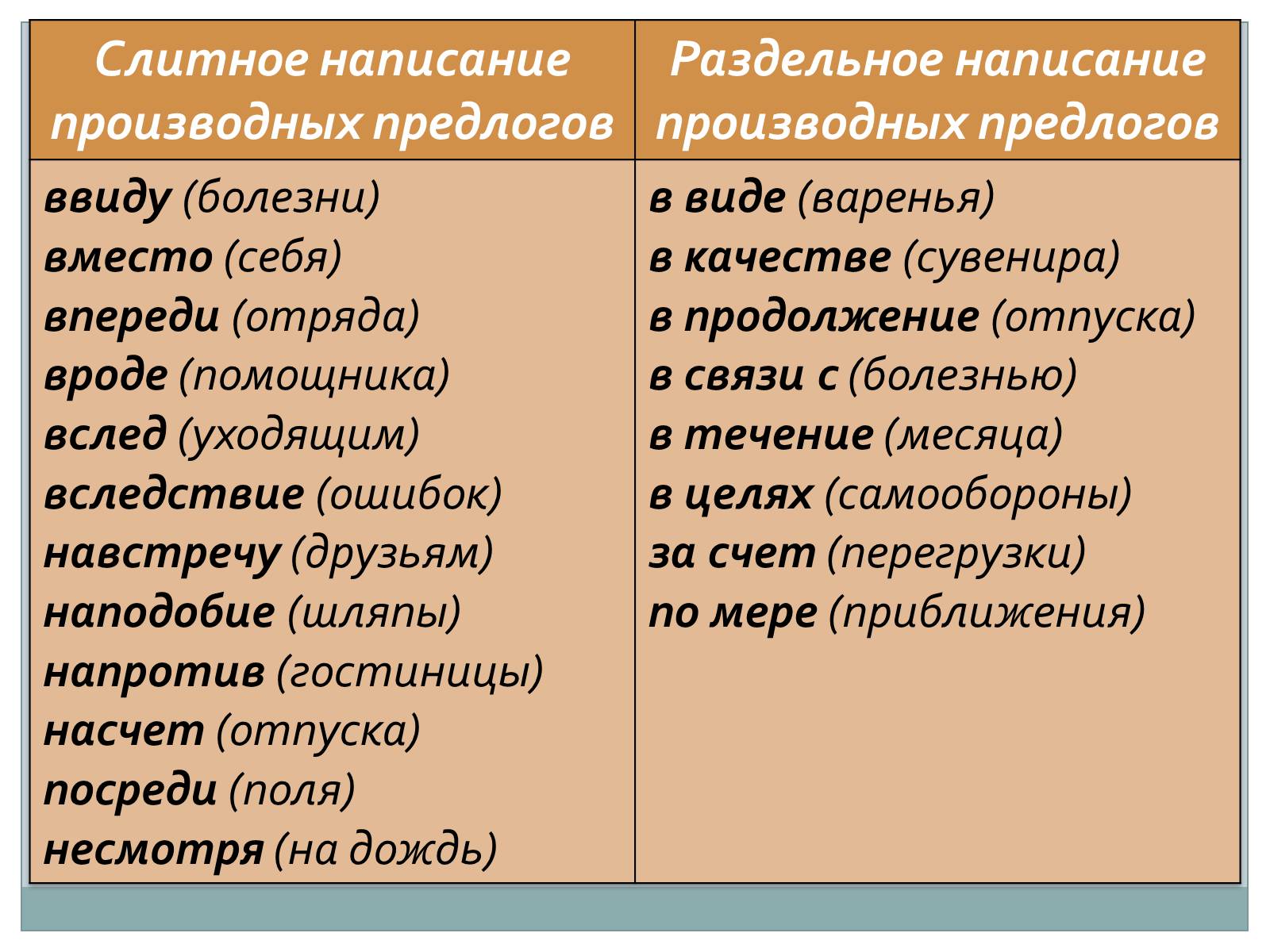 Презентація на тему «Служебные части речи. Междометие» - Слайд #4