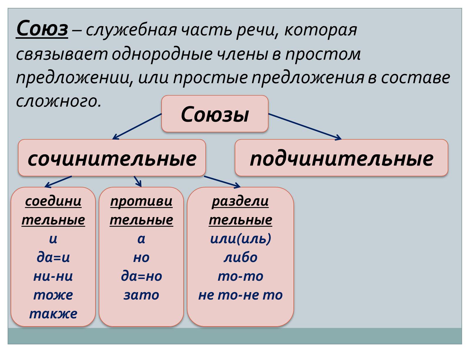 Презентація на тему «Служебные части речи. Междометие» - Слайд #7