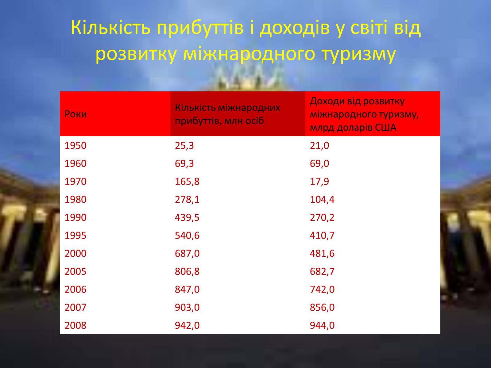 Презентація на тему «Міжнародний туризм світу» (варіант 2) - Слайд #4