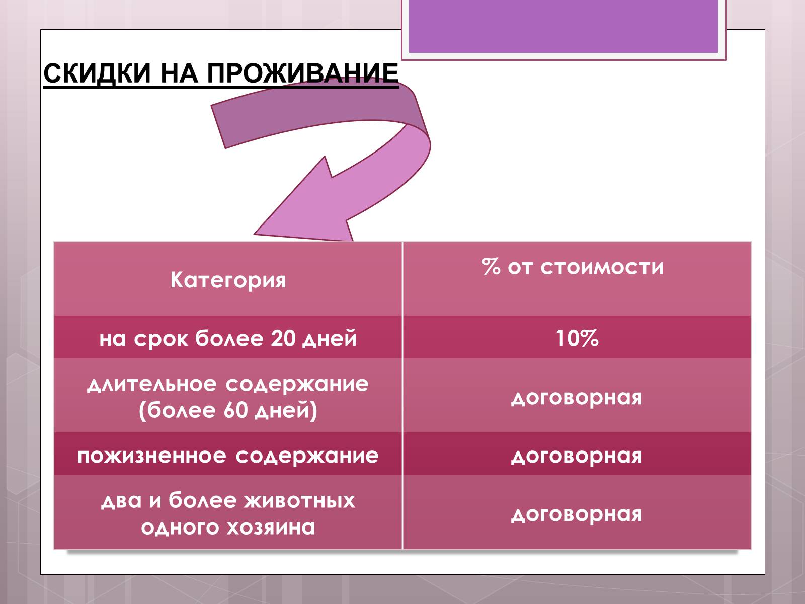 Презентація на тему «Бизнес-план гостиницы для животных» - Слайд #8