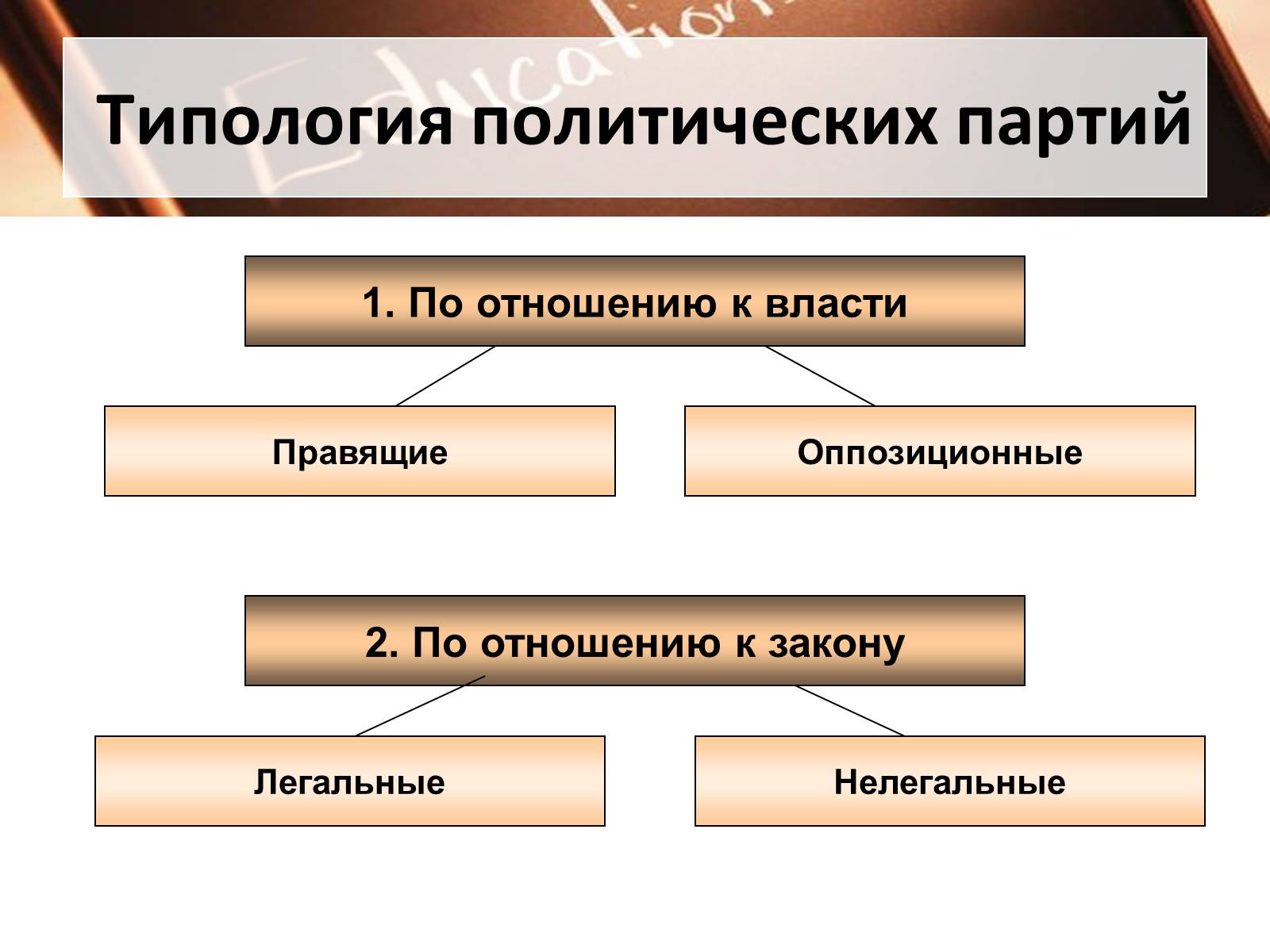 Виды политических. Типы политических партий по отношению к власти. Типы политических партий по отношению к закону. Классификация политических партий по отношению к власти. Политическая партия по отношению к власти.