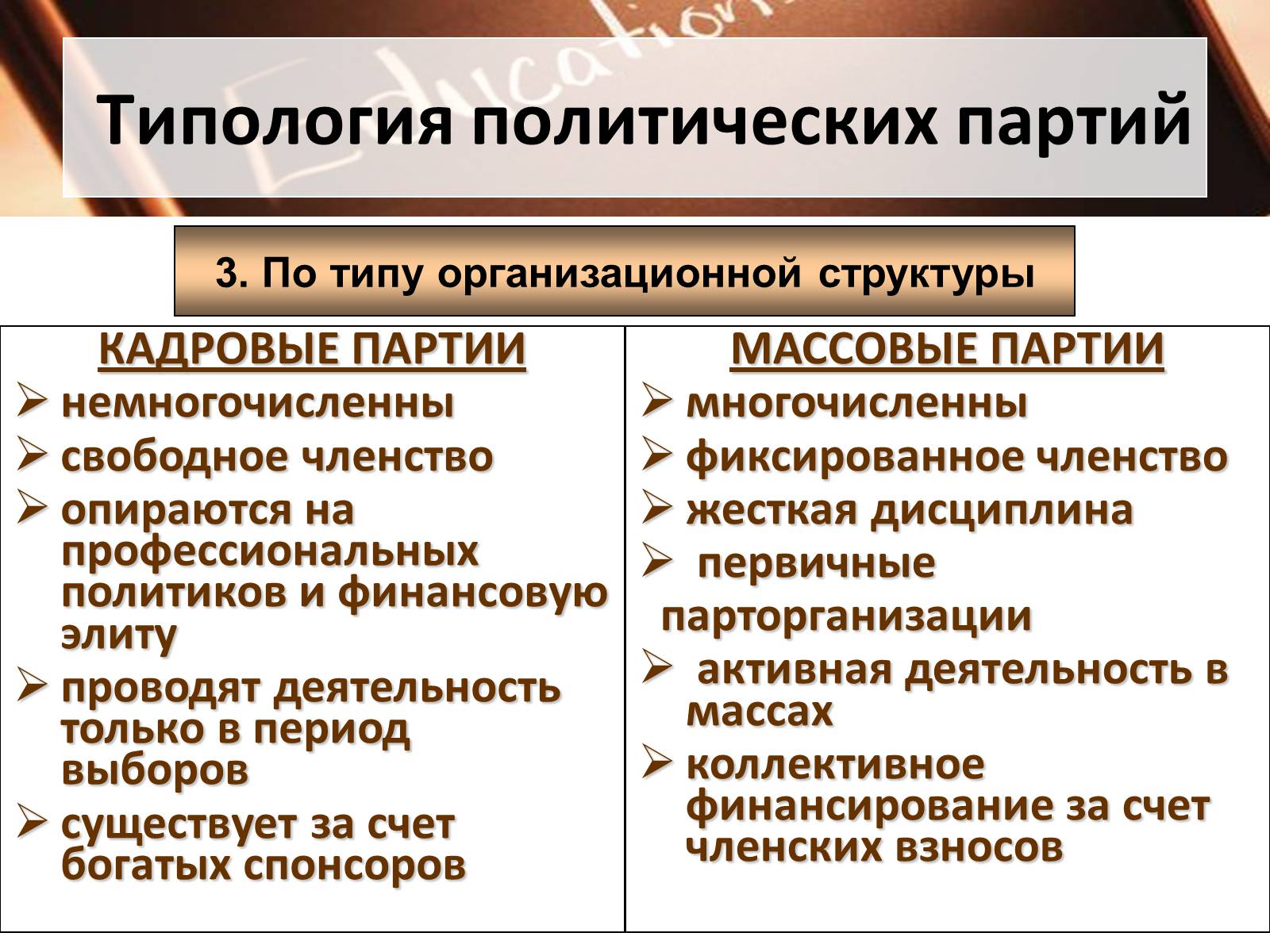 Презентація на тему «Политические партии» - Слайд #11