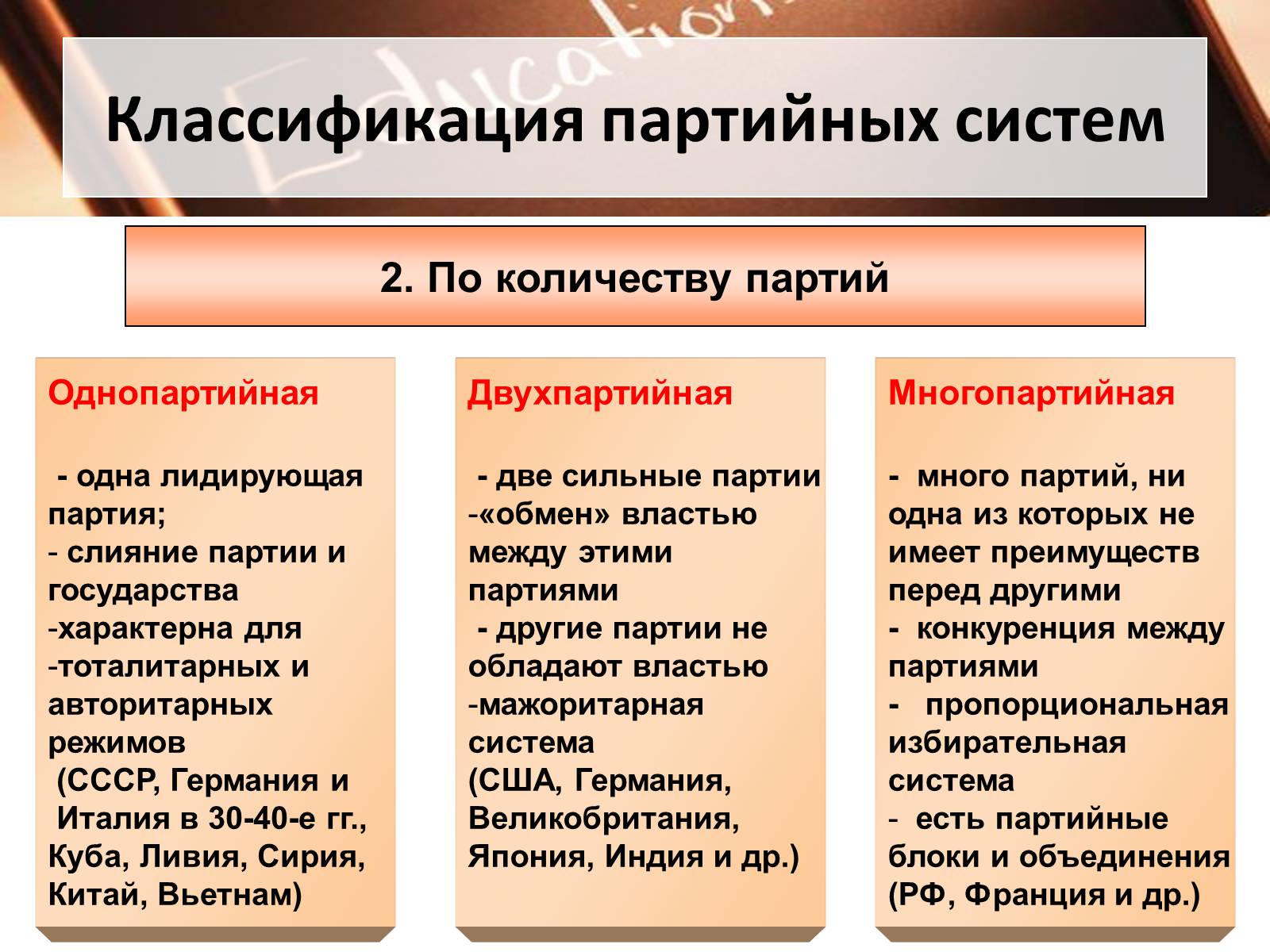 Презентація на тему «Политические партии» - Слайд #18