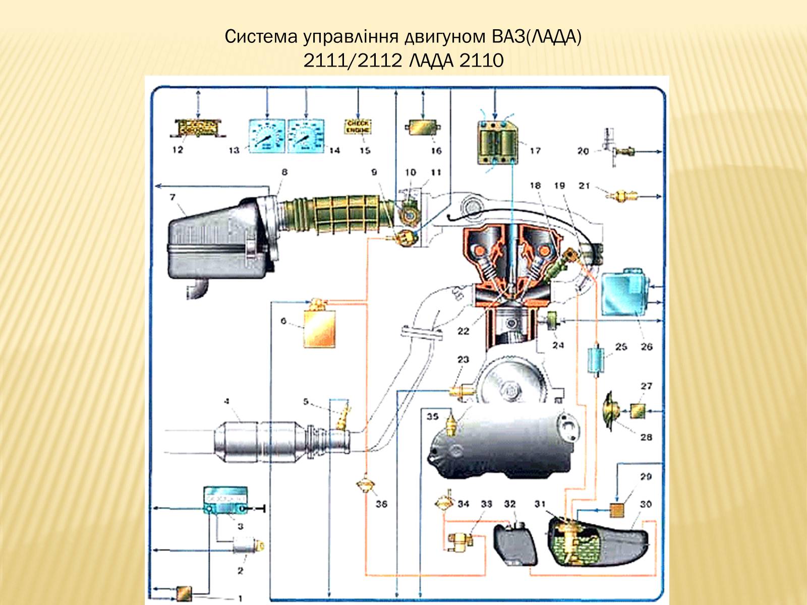 Презентація на тему «Пристрій механізмів і систем автомобілів ВАЗ-2110» - Слайд #13