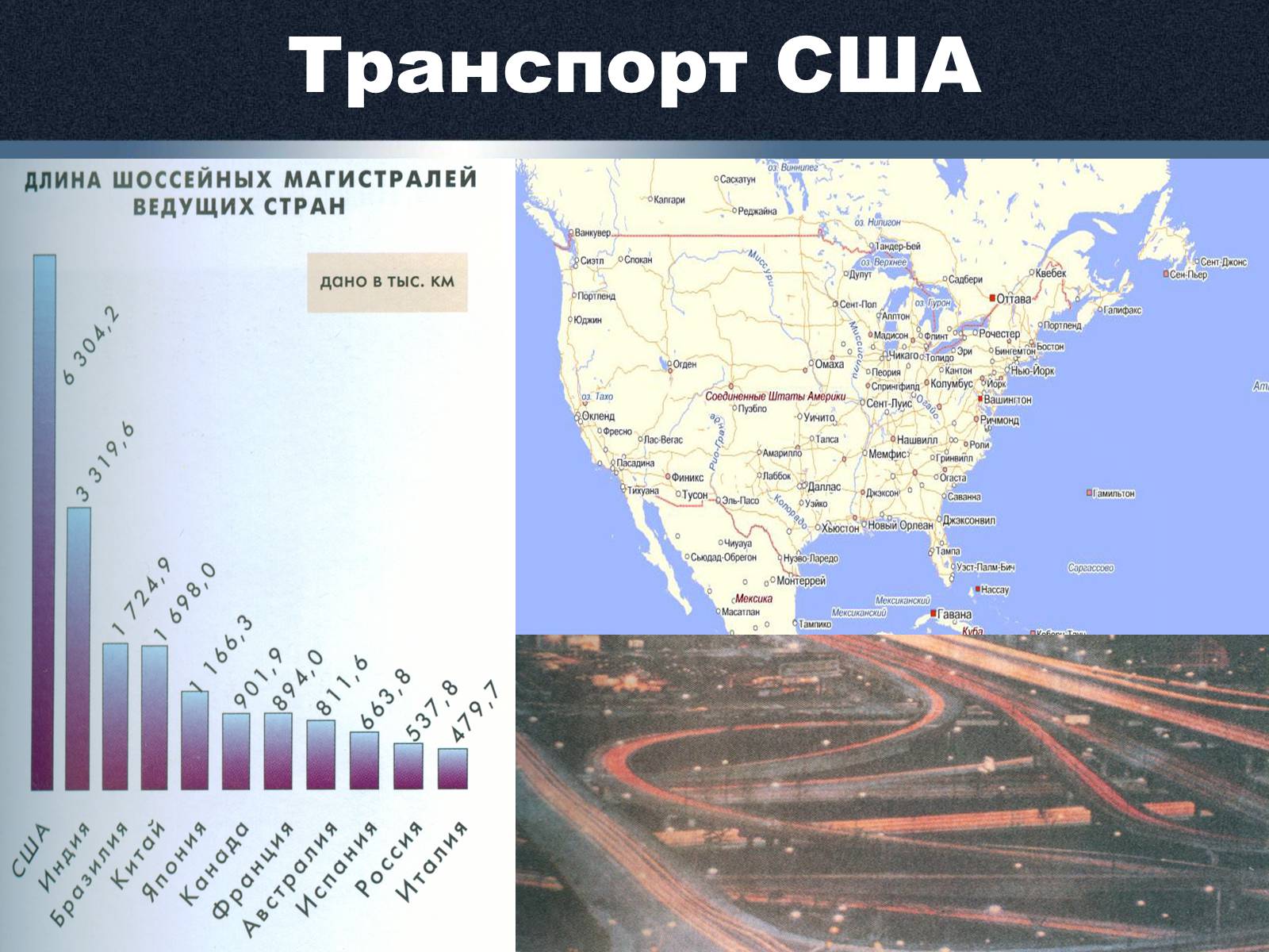 Презентація на тему «Экономика США» - Слайд #12