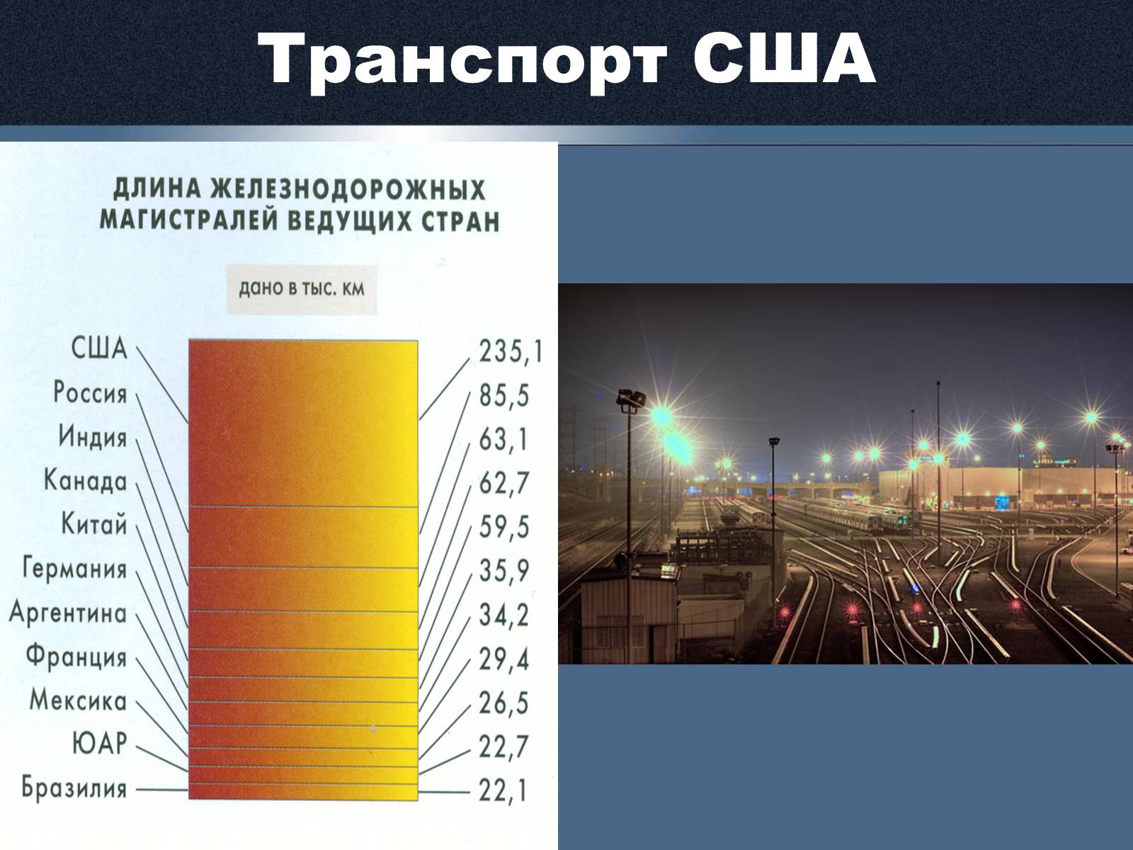 Презентація на тему «Экономика США» - Слайд #13