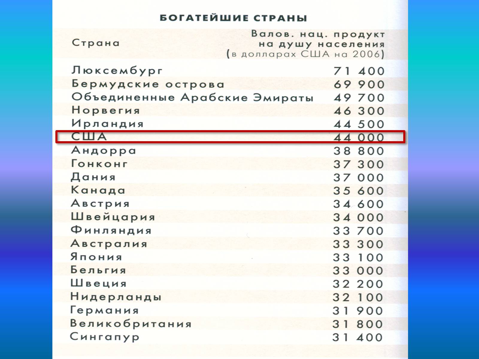 Презентація на тему «Экономика США» - Слайд #3