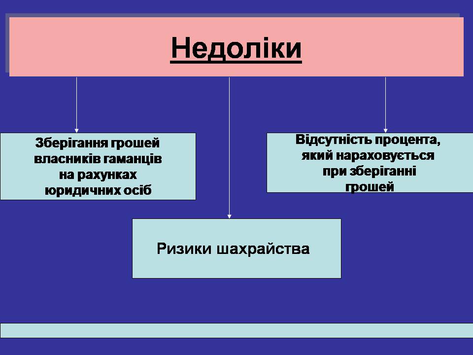 Презентація на тему «Гроші. Електронні гроші» - Слайд #10