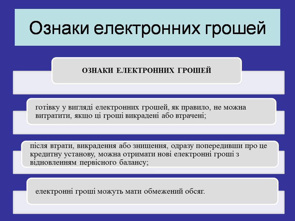 Презентація на тему «Гроші. Електронні гроші» - Слайд #7