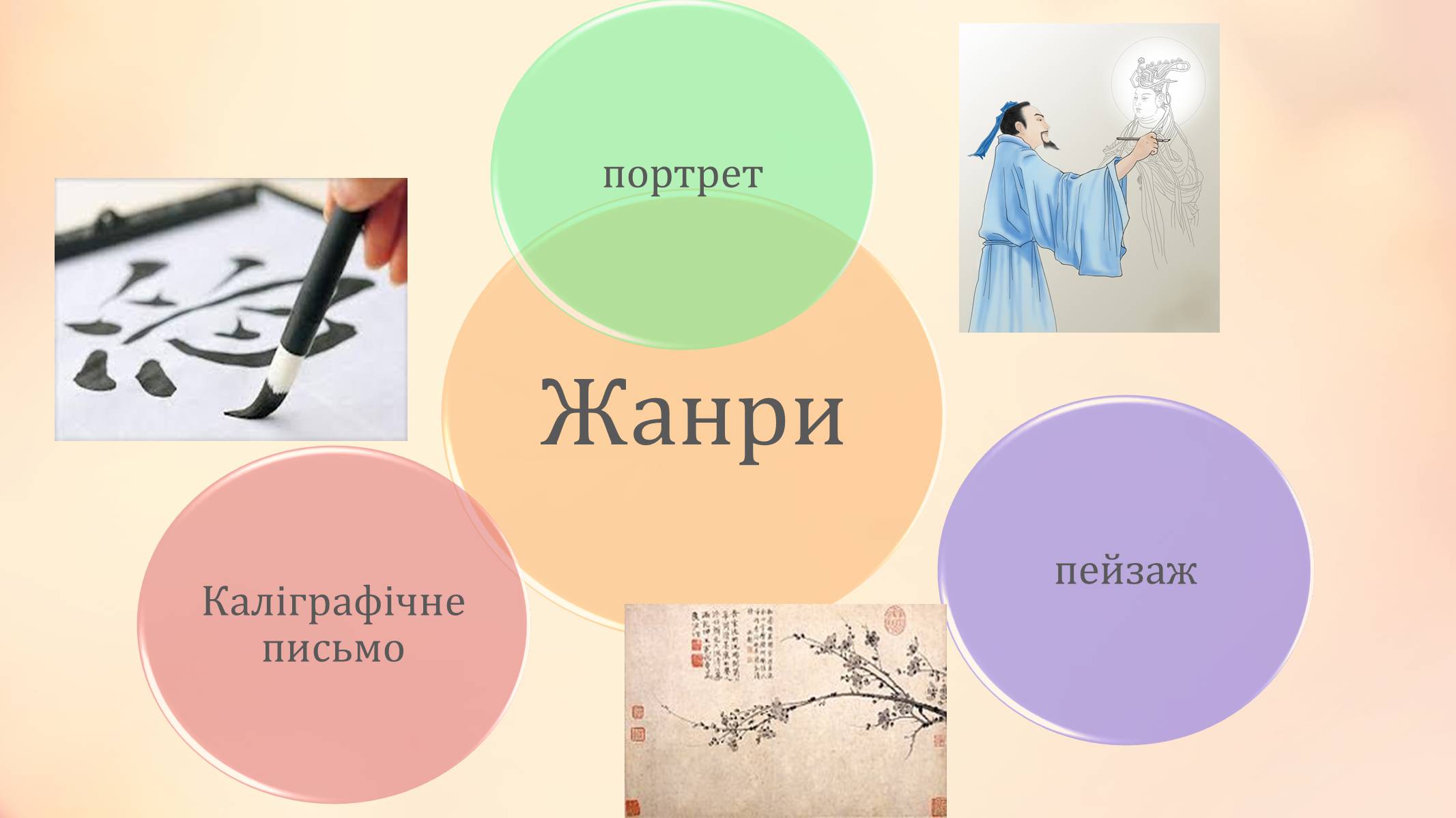 Презентація на тему «Образотворче мистецтво далекого сходу» (варіант 1) - Слайд #4