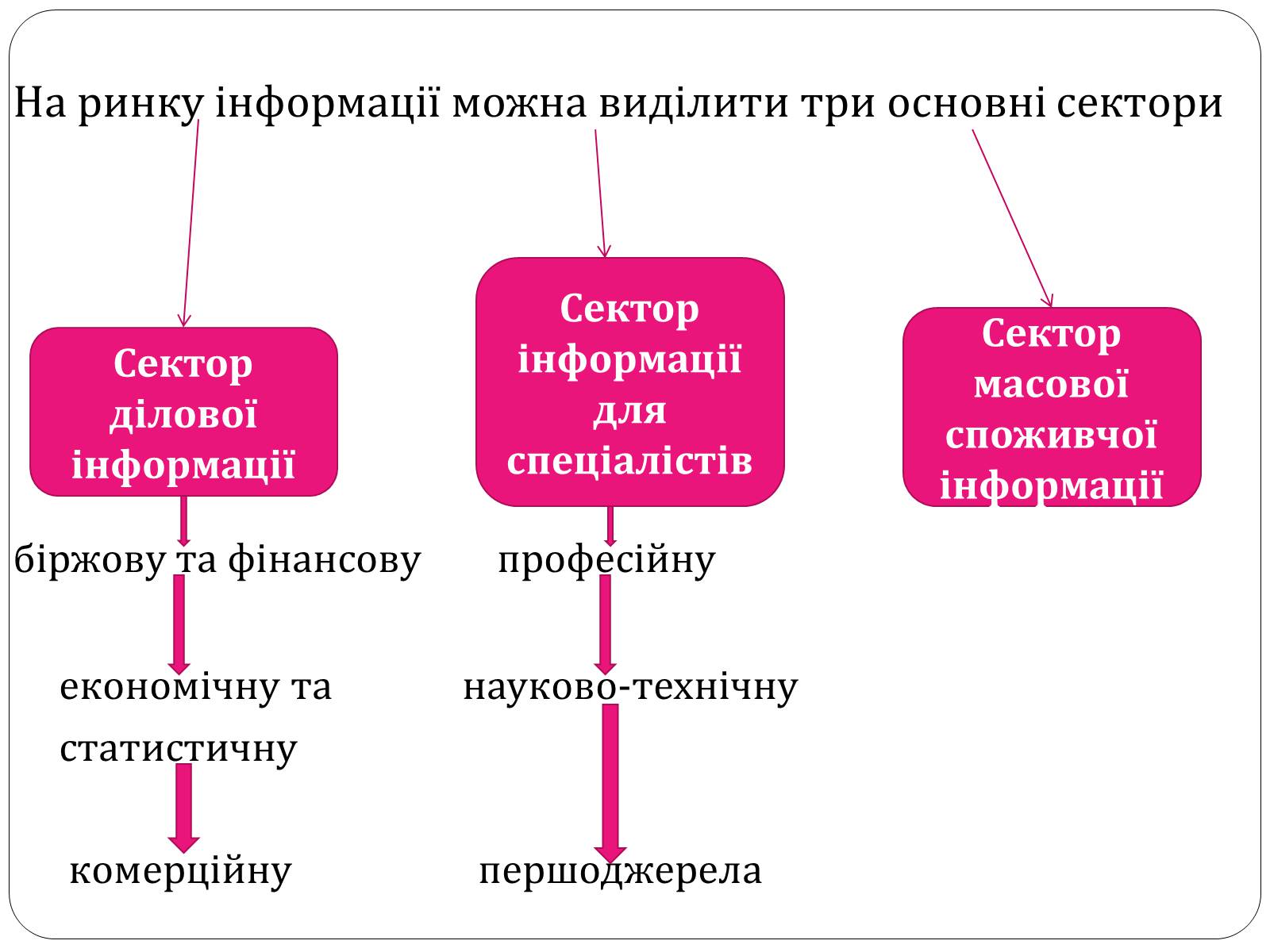 Презентація на тему «Ринок інформації» (варіант 2) - Слайд #4