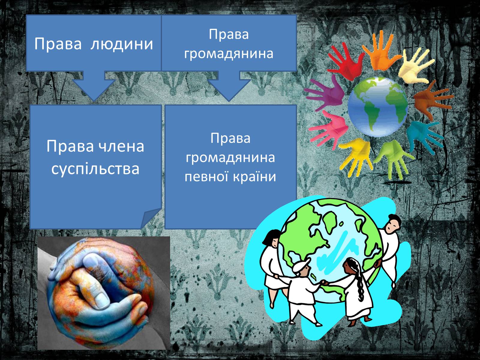 Презентація на тему «Громадянські та політичні права людини» - Слайд #3