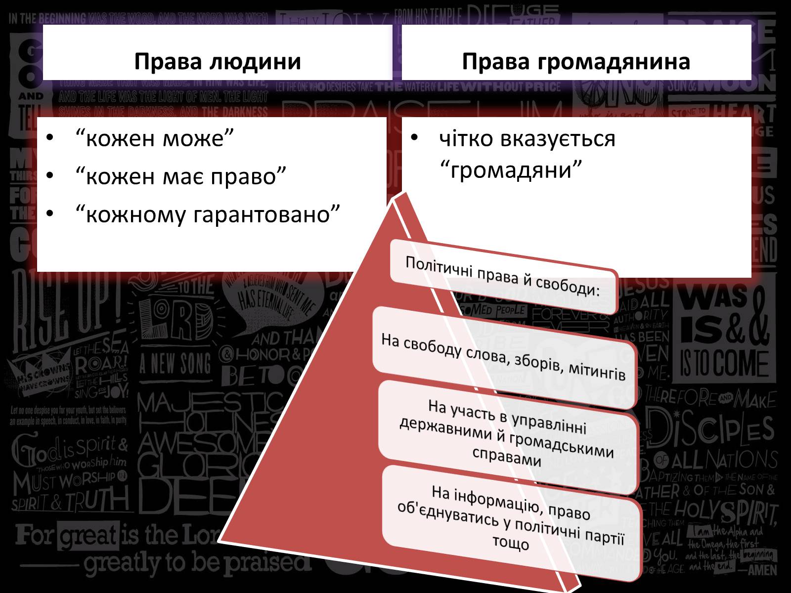 Презентація на тему «Громадянські та політичні права людини» - Слайд #4