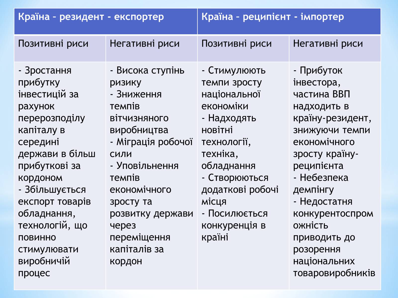 Презентація на тему «Залучення іноземних інвестицій в економіку України» - Слайд #6