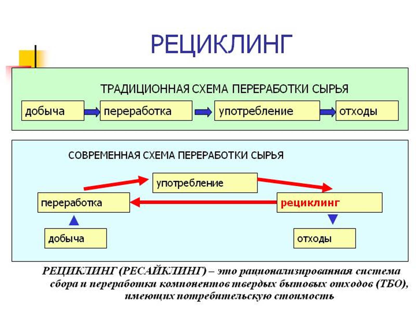 Презентація на тему «Природоохранные технологии» - Слайд #7