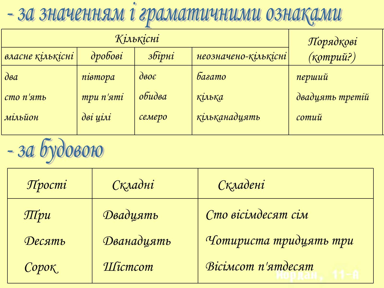 Презентація на тему «Числівник» (варіант 1) - Слайд #3