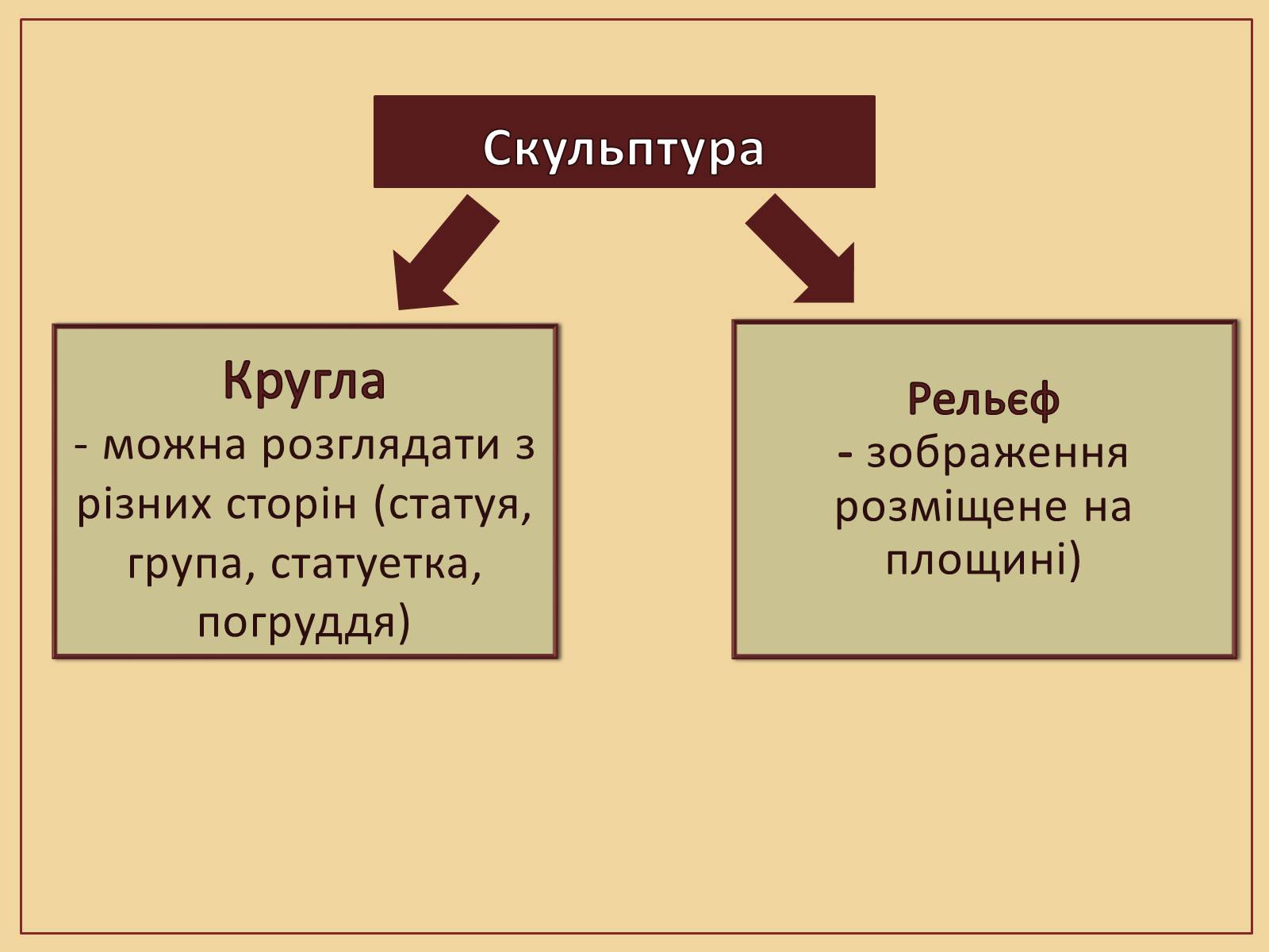 Презентація на тему «Скульптура – гімн людині» - Слайд #3