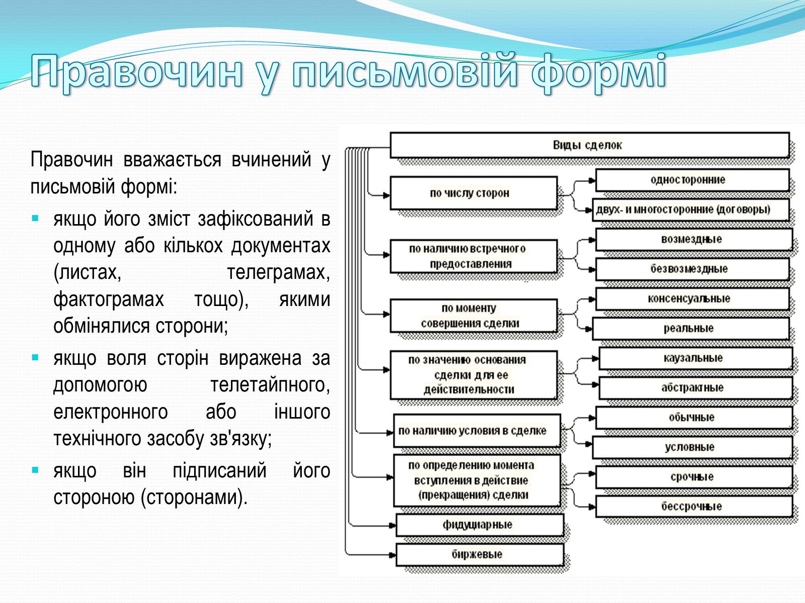 Презентація на тему «Цивільно-правові правочини» - Слайд #7