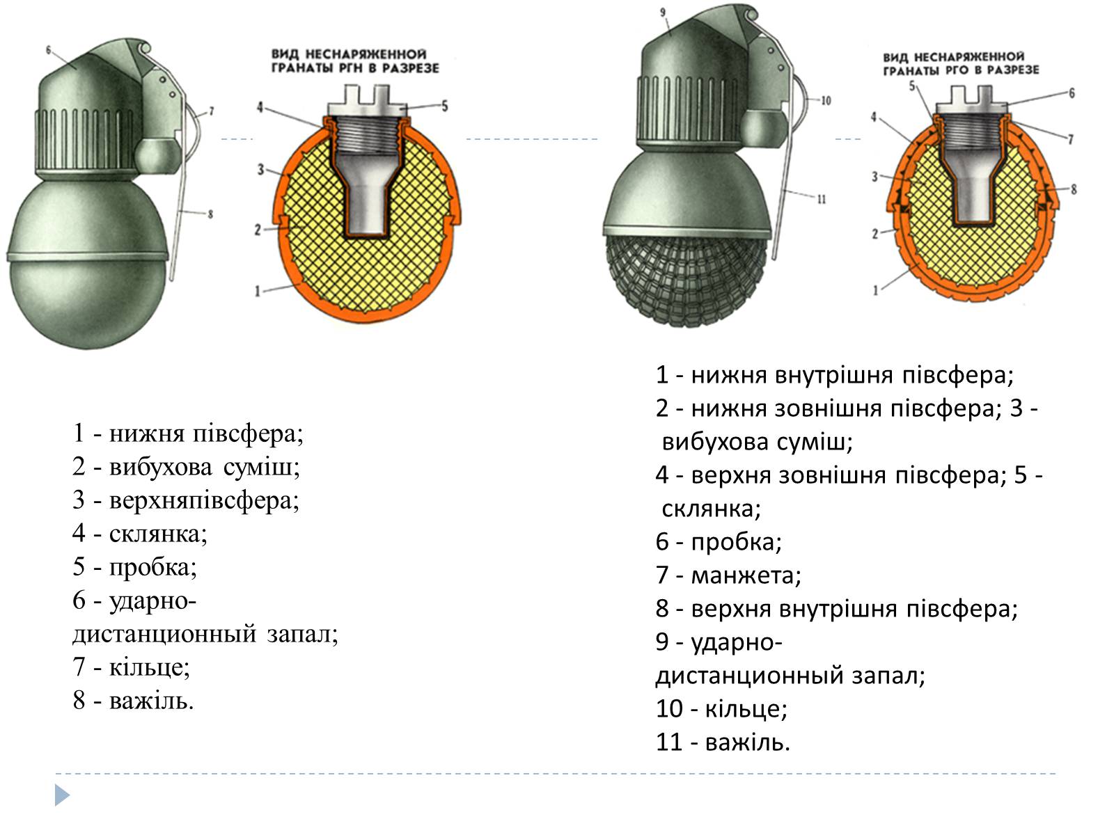 Какая граната