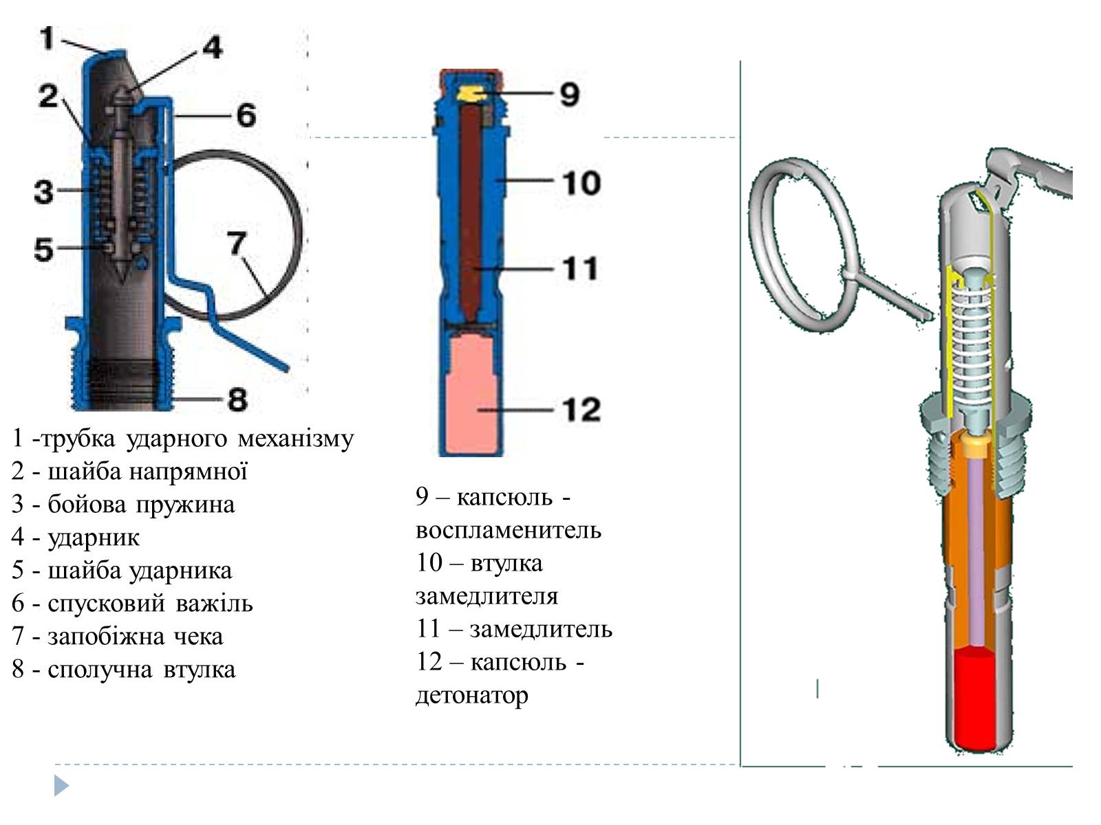 Презентація на тему «Ручні гранати та поводження з ними» - Слайд #15