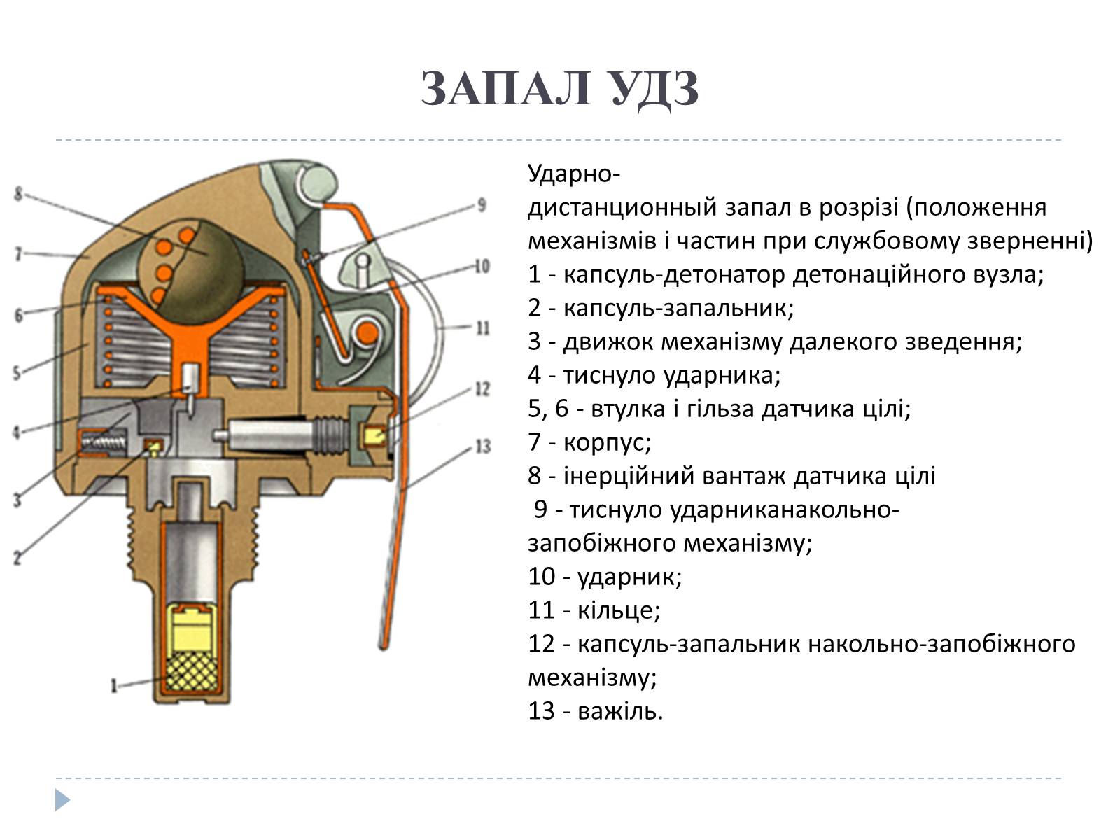 Презентація на тему «Ручні гранати та поводження з ними» - Слайд #18