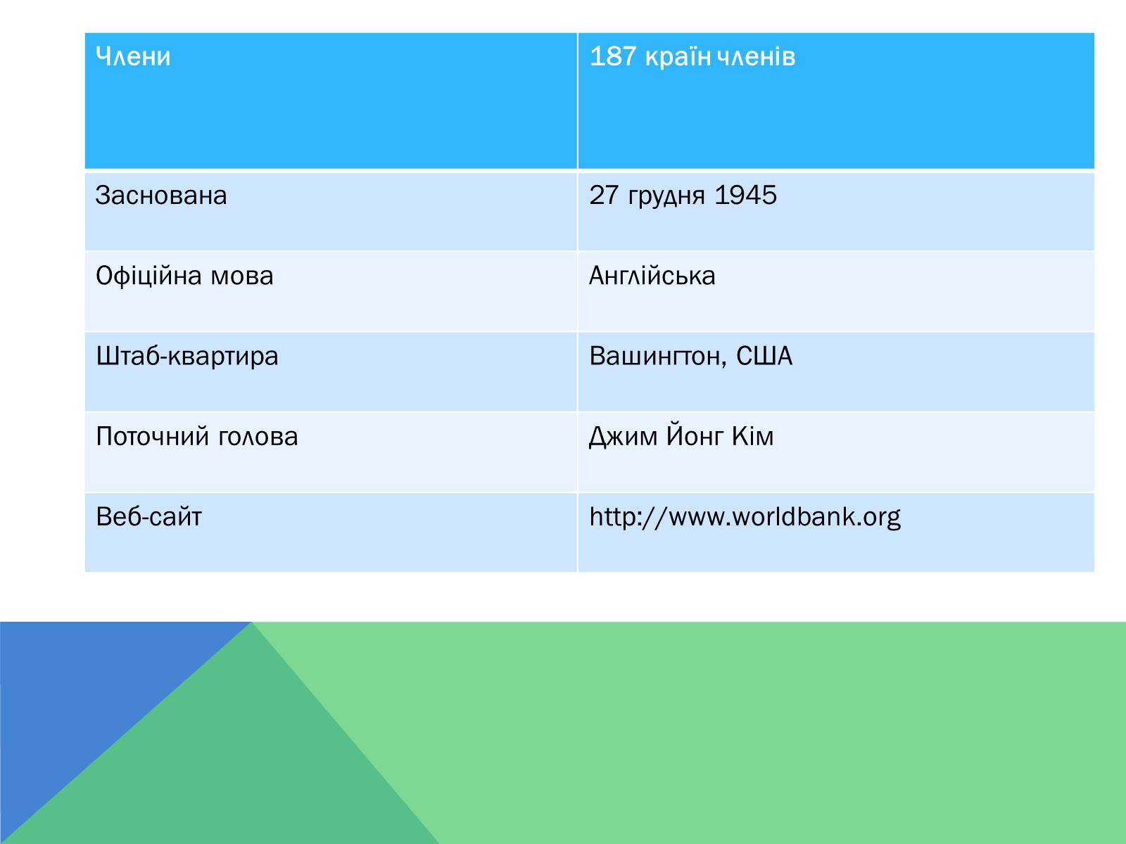 Презентація на тему «Світовий банк» - Слайд #3