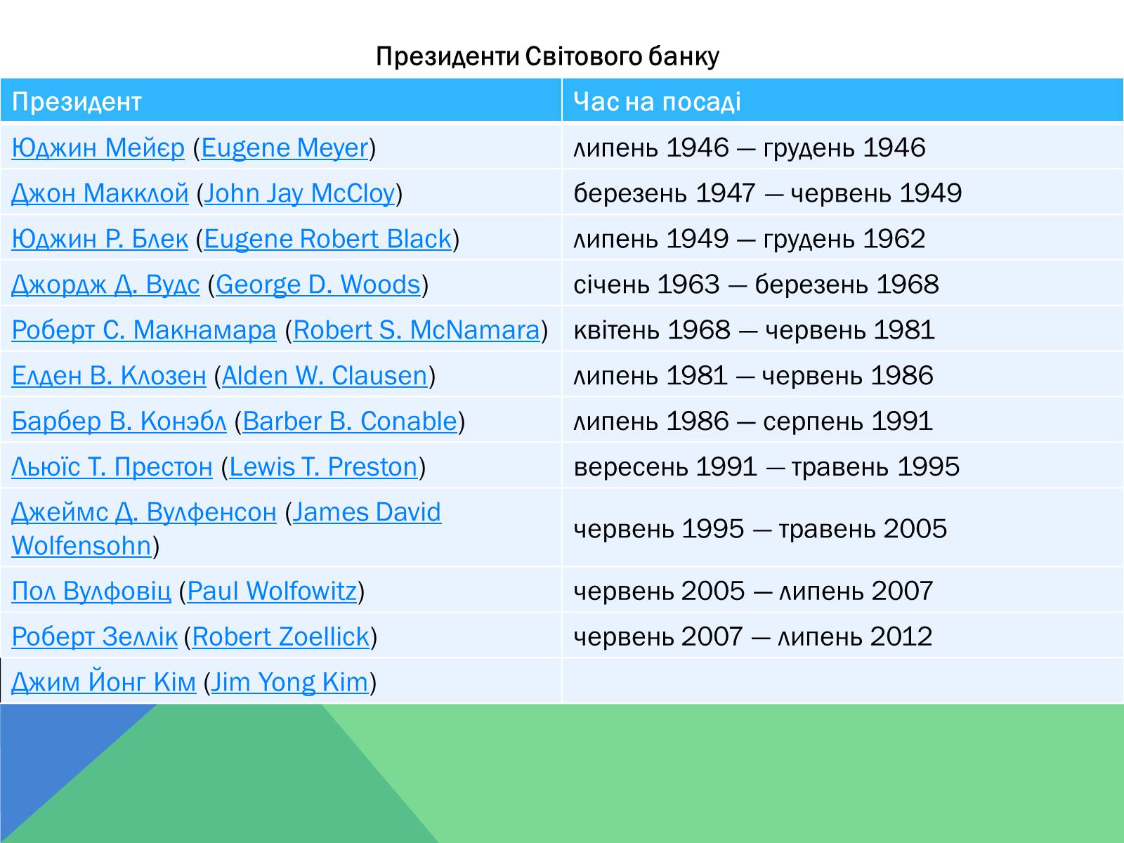 Презентація на тему «Світовий банк» - Слайд #5