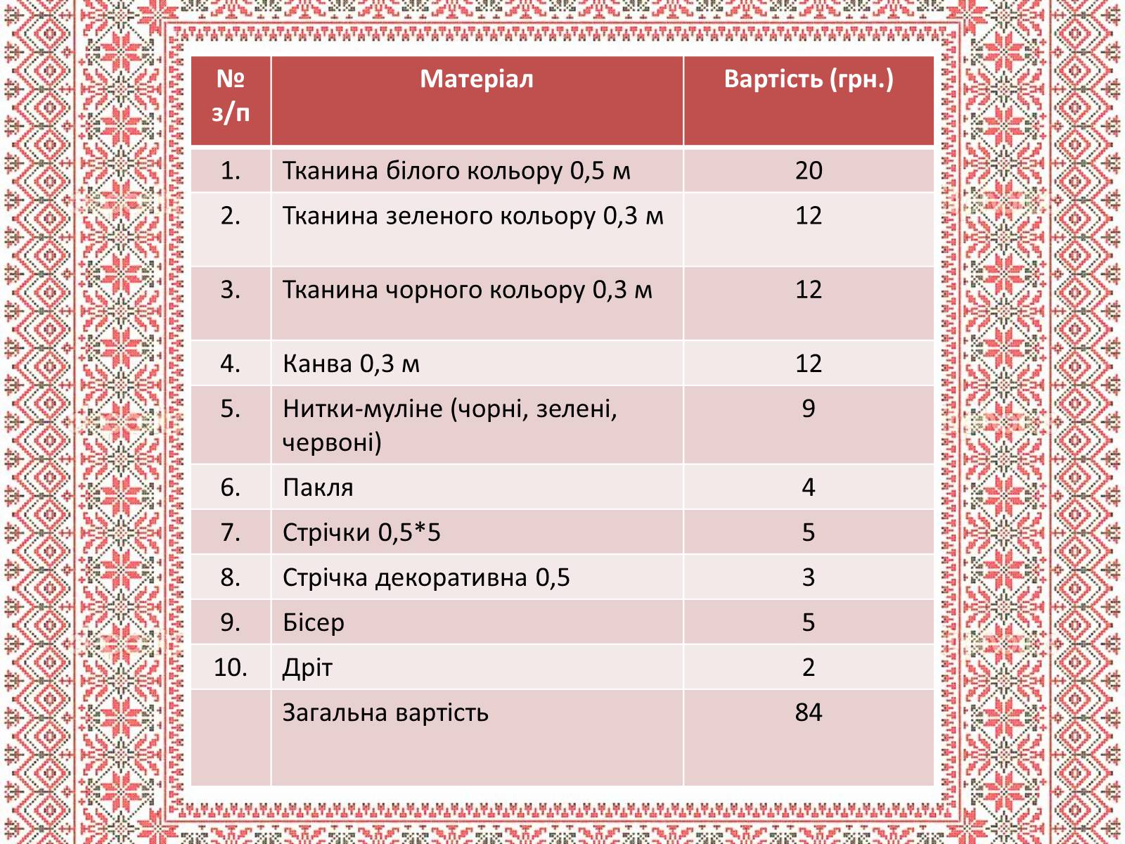 Презентація на тему «Українська народна іграшка» (варіант 1) - Слайд #7