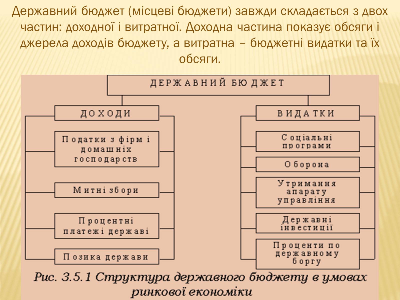 Презентація на тему «Державний бюджет» - Слайд #2