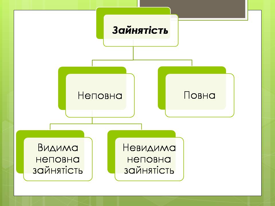 Презентація на тему «Зайнятість населення» - Слайд #4