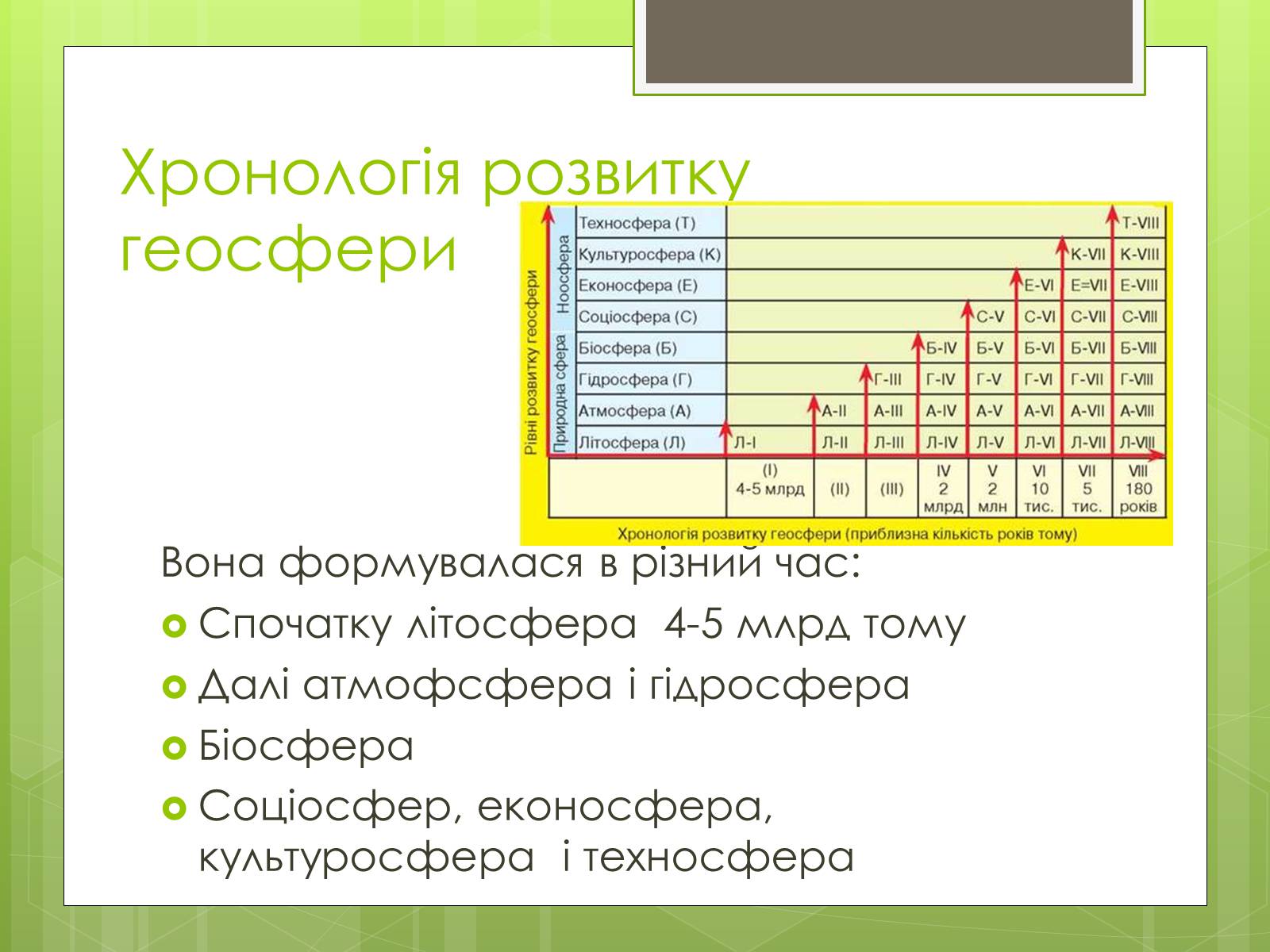 Презентація на тему «Властивості складних систем» (варіант 1) - Слайд #10