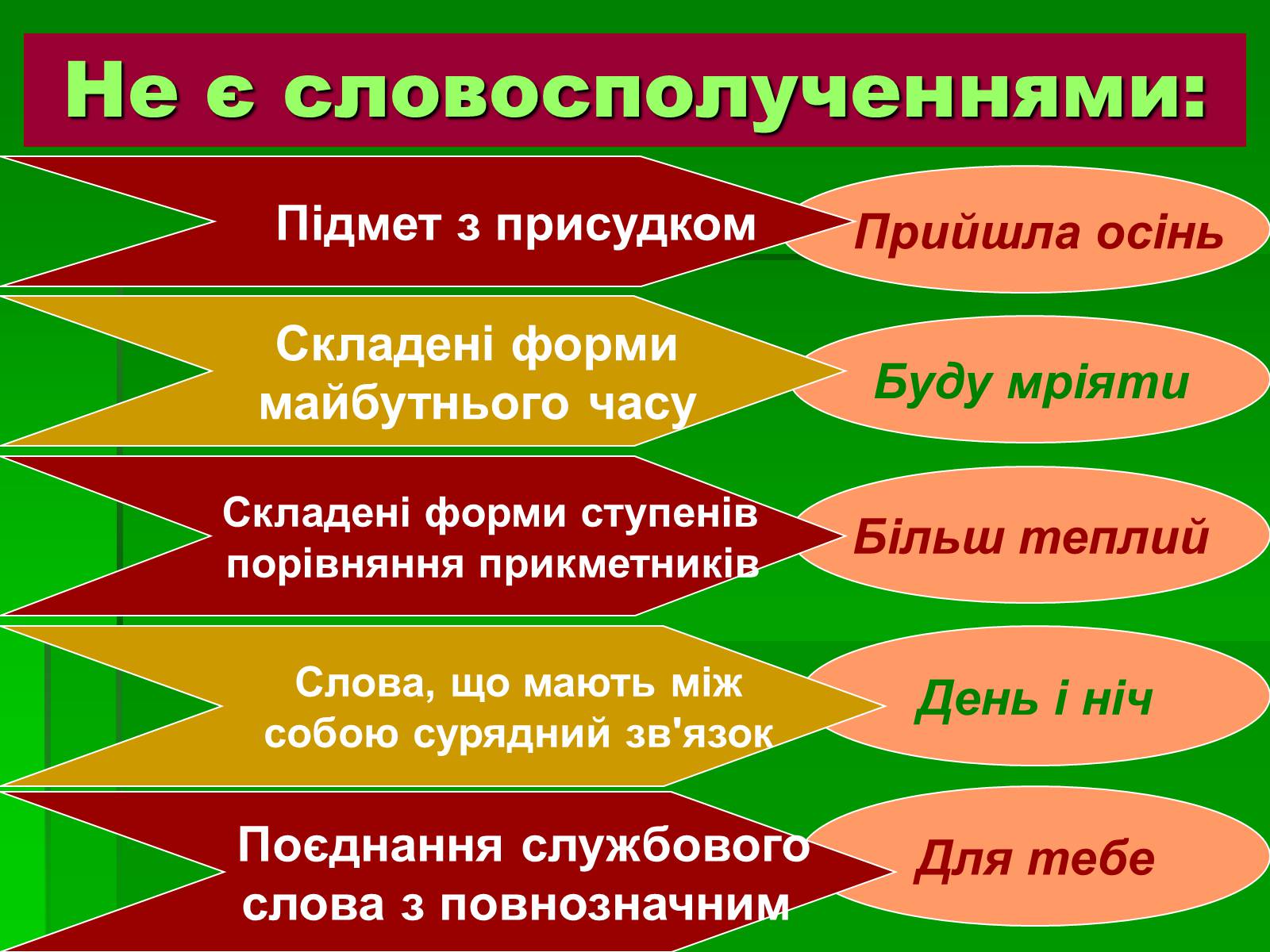 Презентація на тему «Словосполучення» - Слайд #3