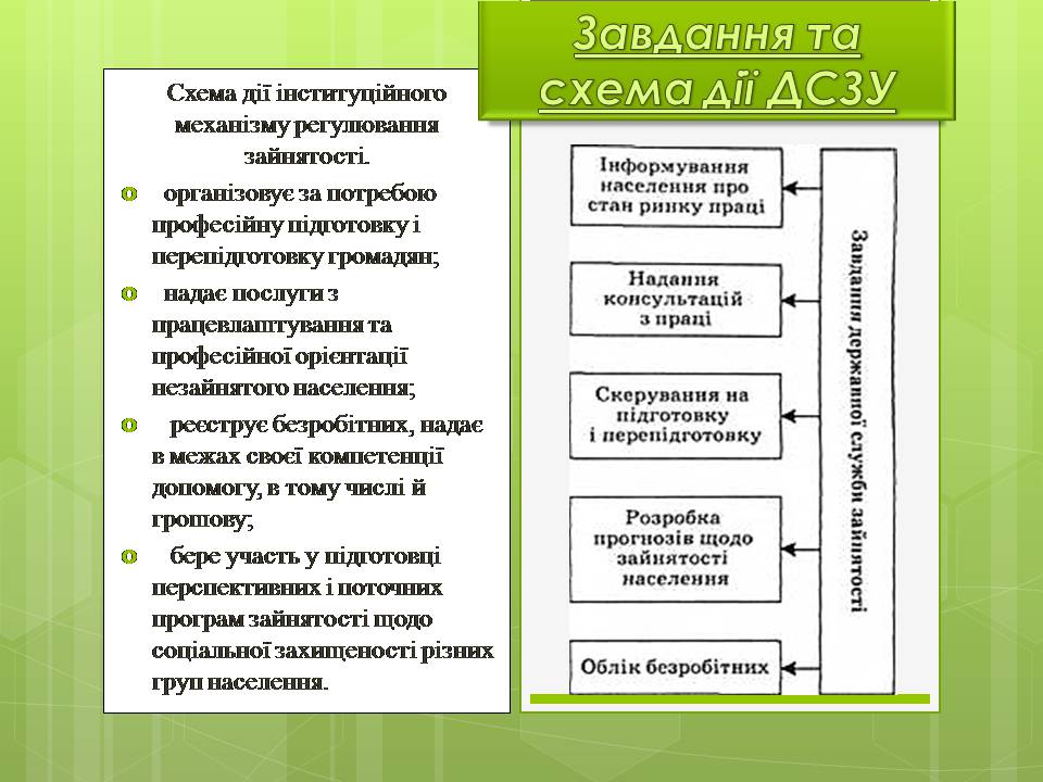 Презентація на тему «Державна служба зайнятості України» - Слайд #8 Презентація на тему «Державна служба зайнятості України» - Слайд #8