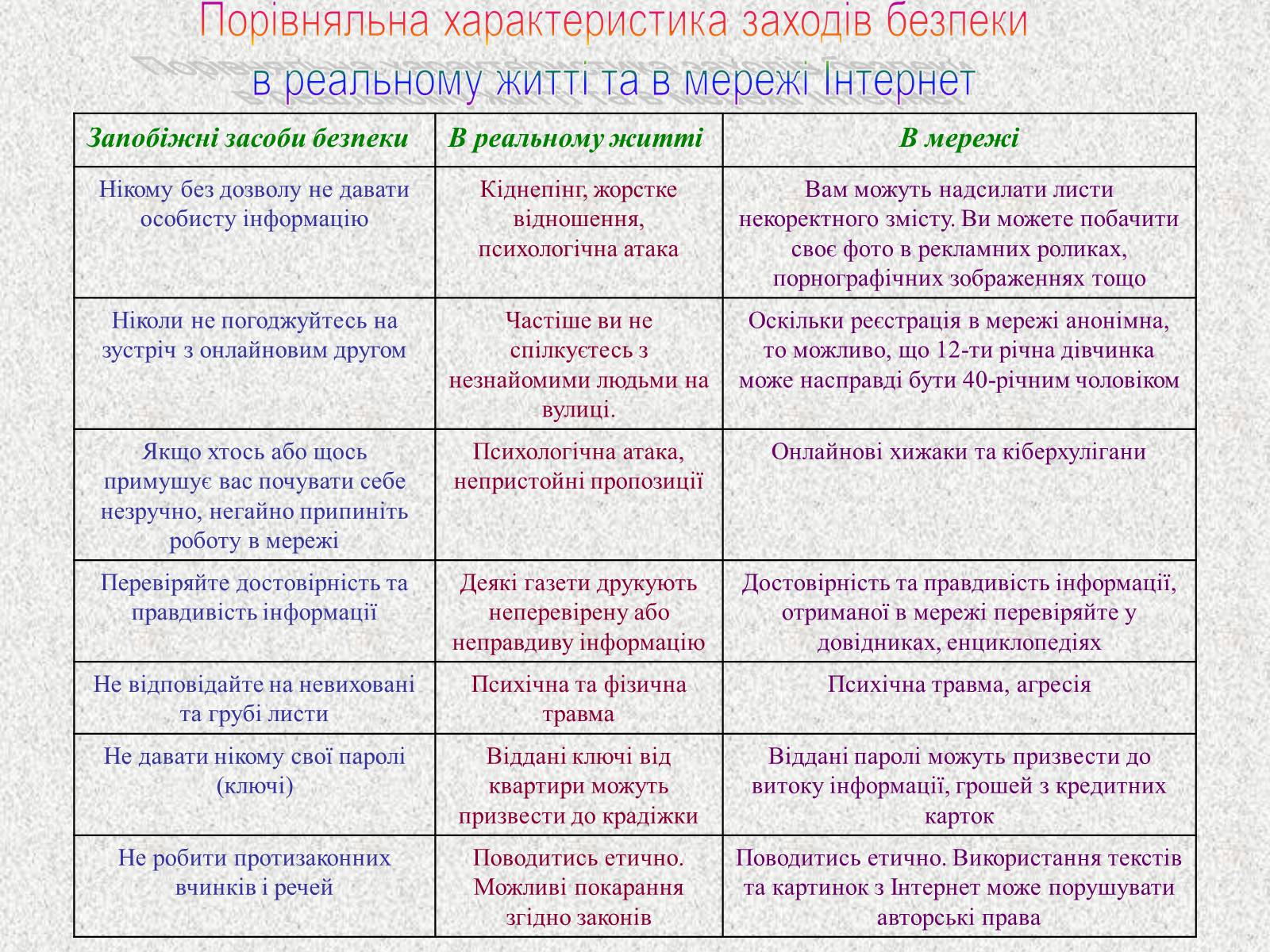 Презентація на тему «Безпека дитини в Інтернеті» (варіант 1) - Слайд #10