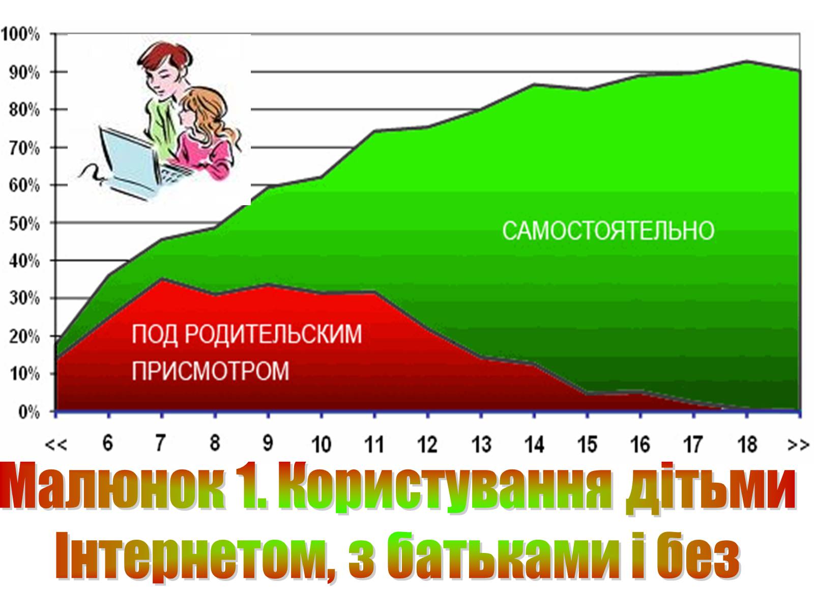 Презентація на тему «Безпека дитини в Інтернеті» (варіант 1) - Слайд #3