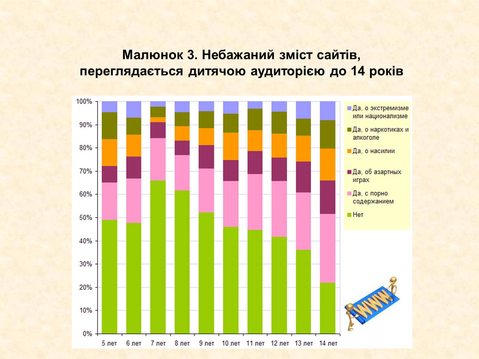 Презентація на тему «Безпека дитини в Інтернеті» (варіант 1) - Слайд #8