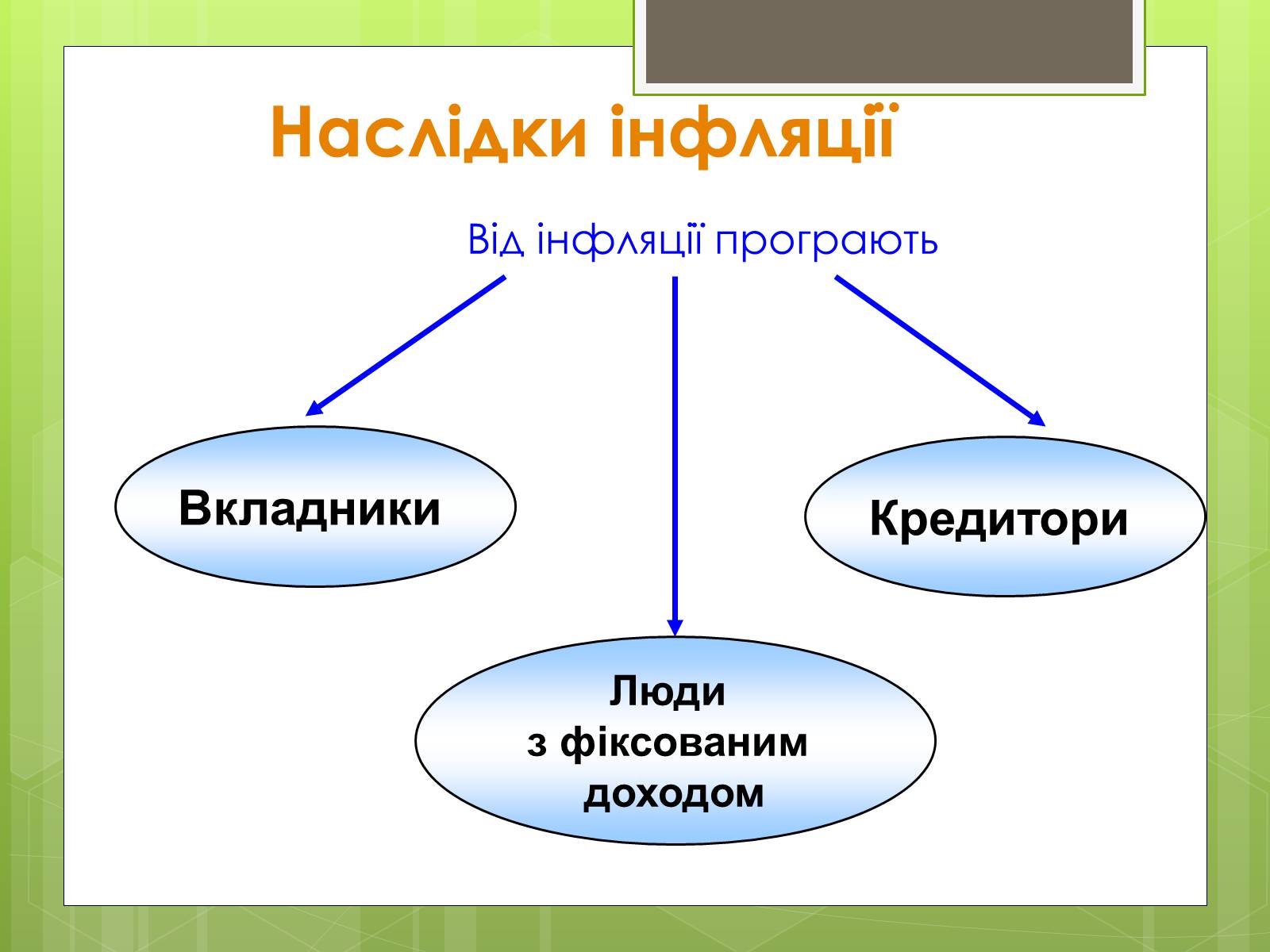 Презентація на тему «ІНФЛЯЦІЯ» (варіант 1) - Слайд #11