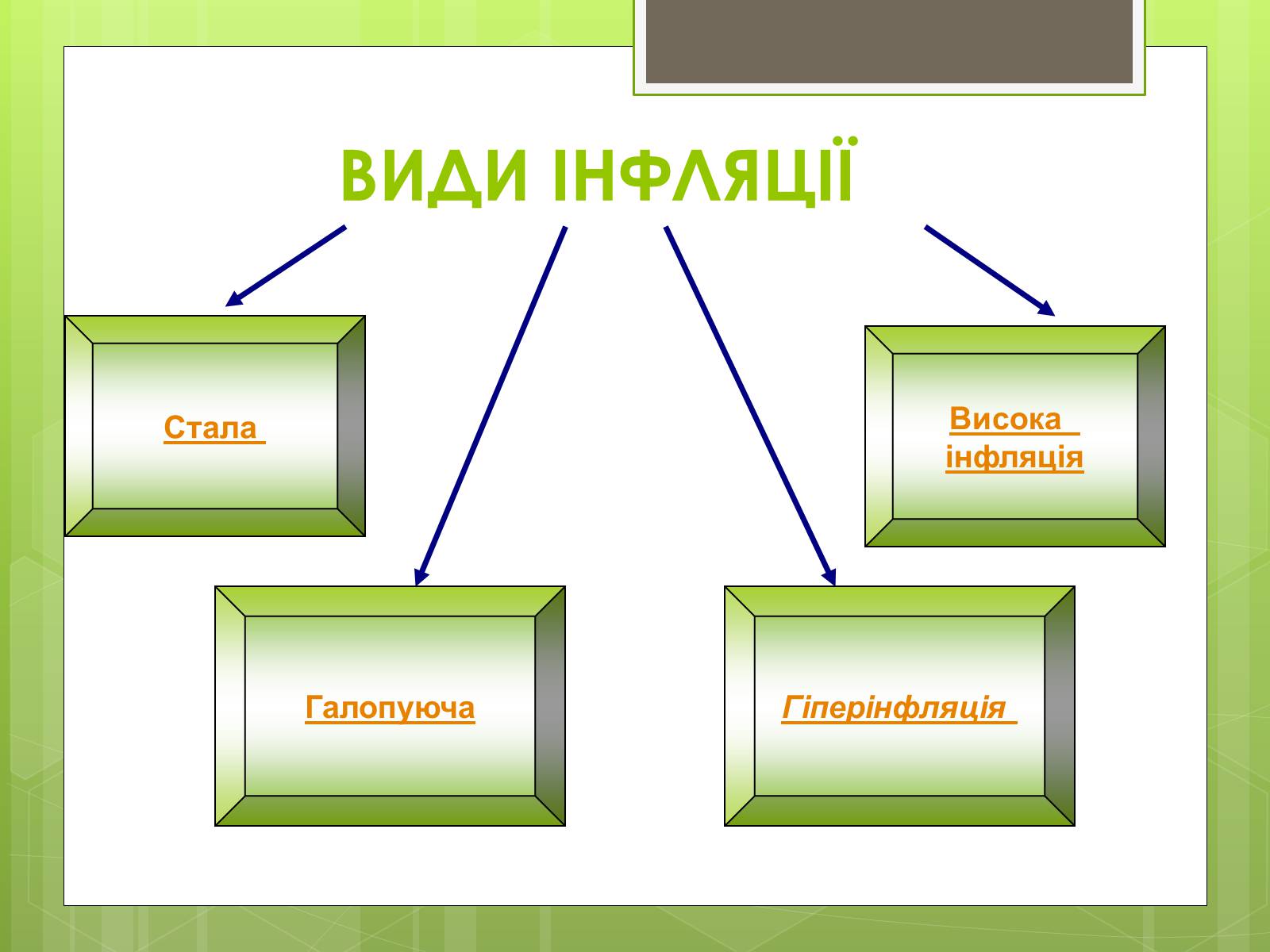 Презентація на тему «ІНФЛЯЦІЯ» (варіант 1) - Слайд #3