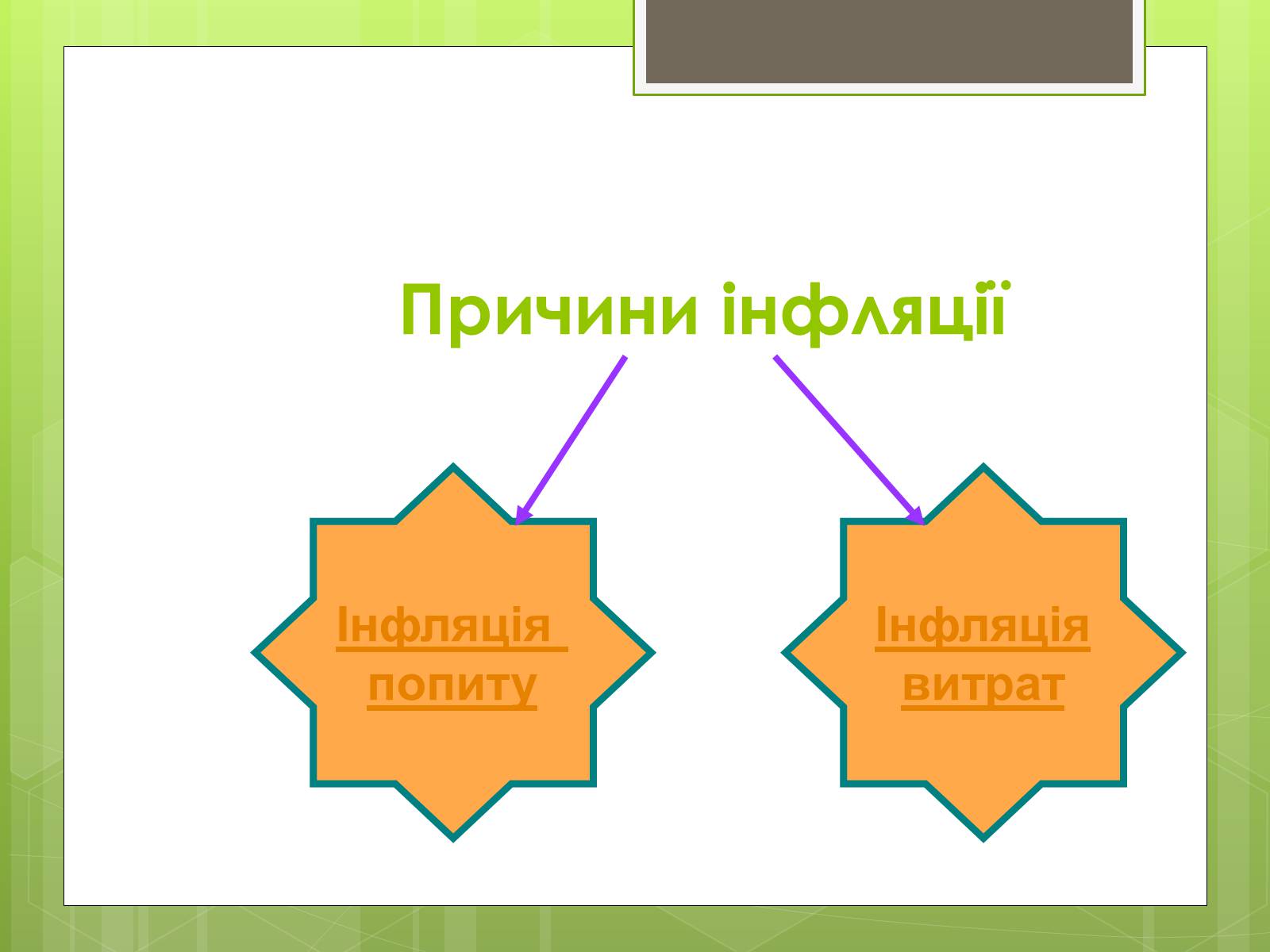 Презентація на тему «ІНФЛЯЦІЯ» (варіант 1) - Слайд #7