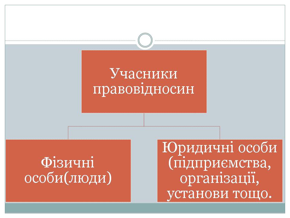 Презентація на тему «Правові відносини» (варіант 2) - Слайд #8